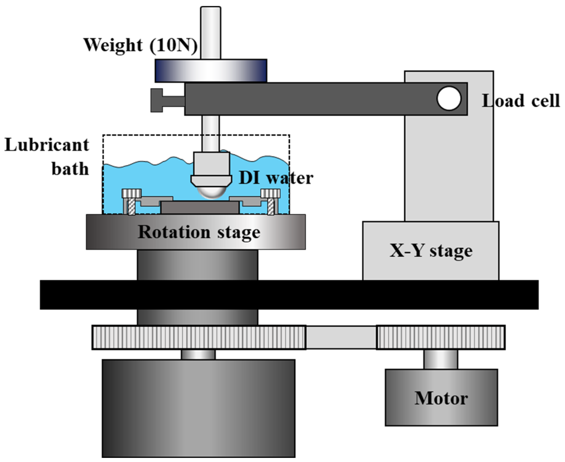 Coatings 15 00640 g001