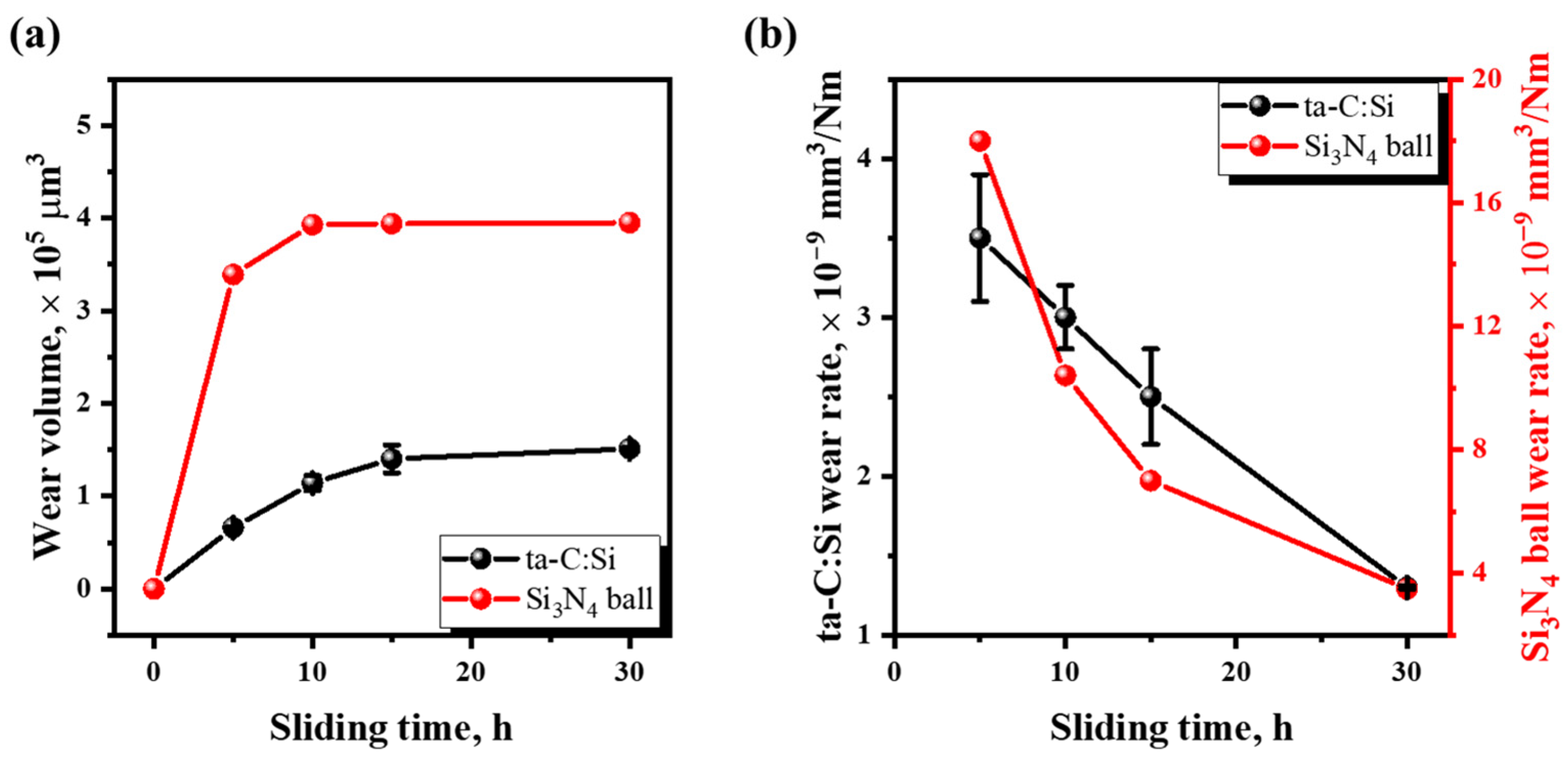 Coatings 15 00640 g003