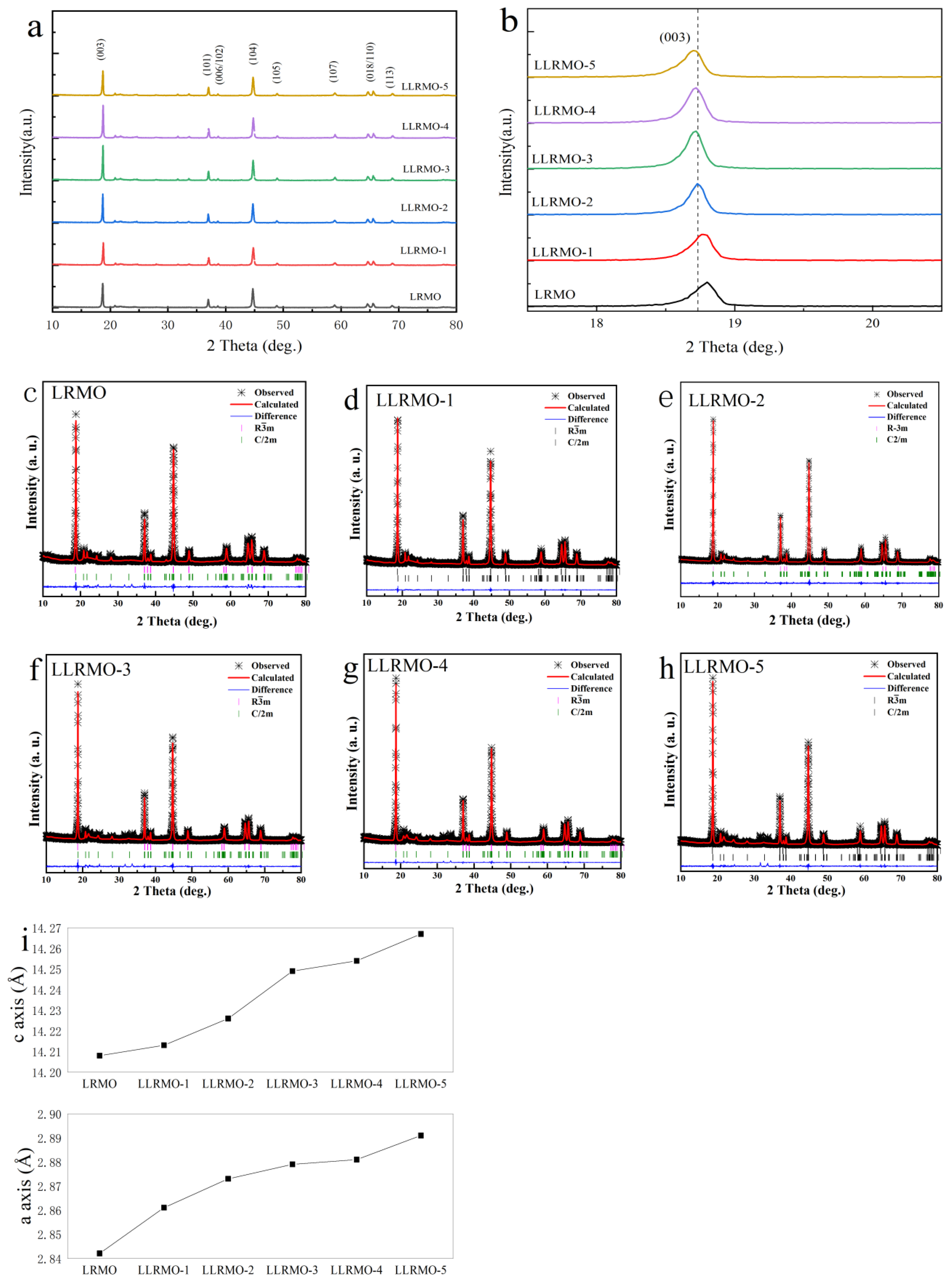 Coatings 15 00643 g002