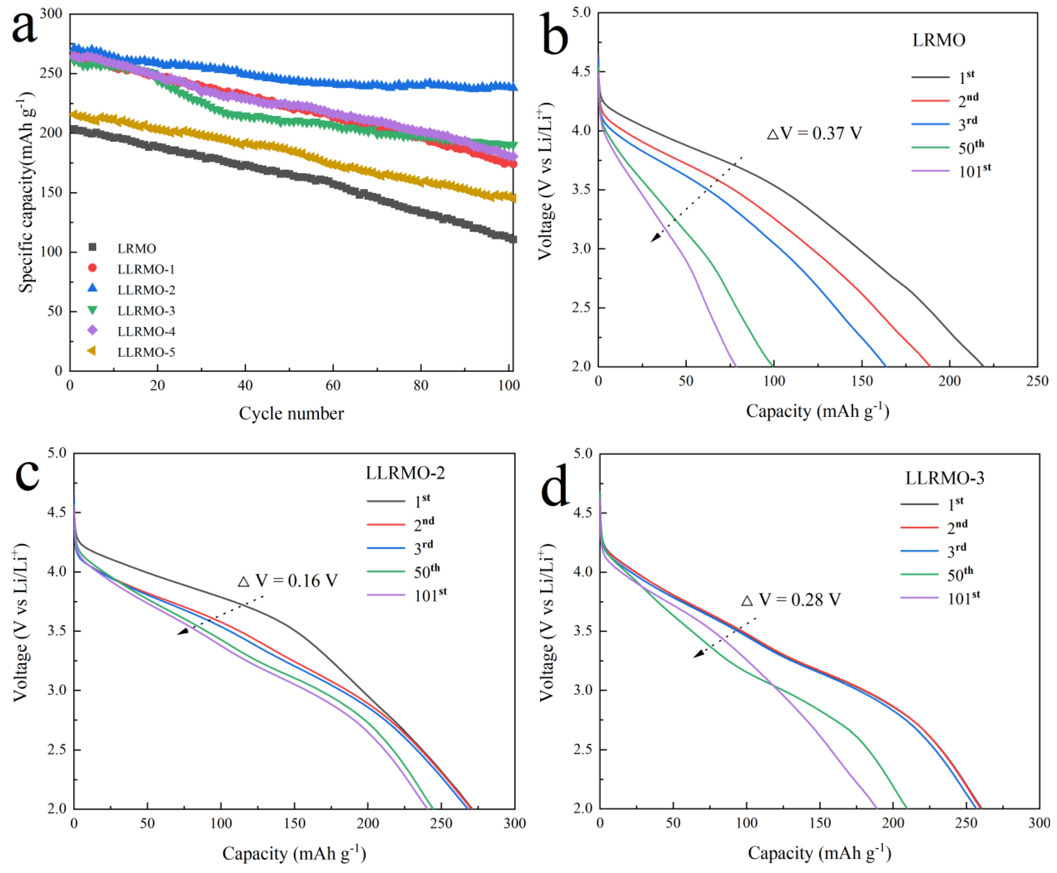 Coatings 15 00643 g007a