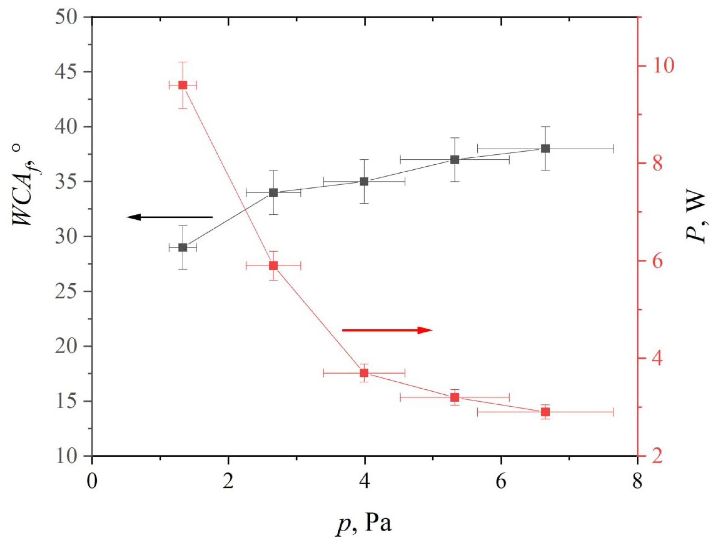 Coatings 15 00644 g004