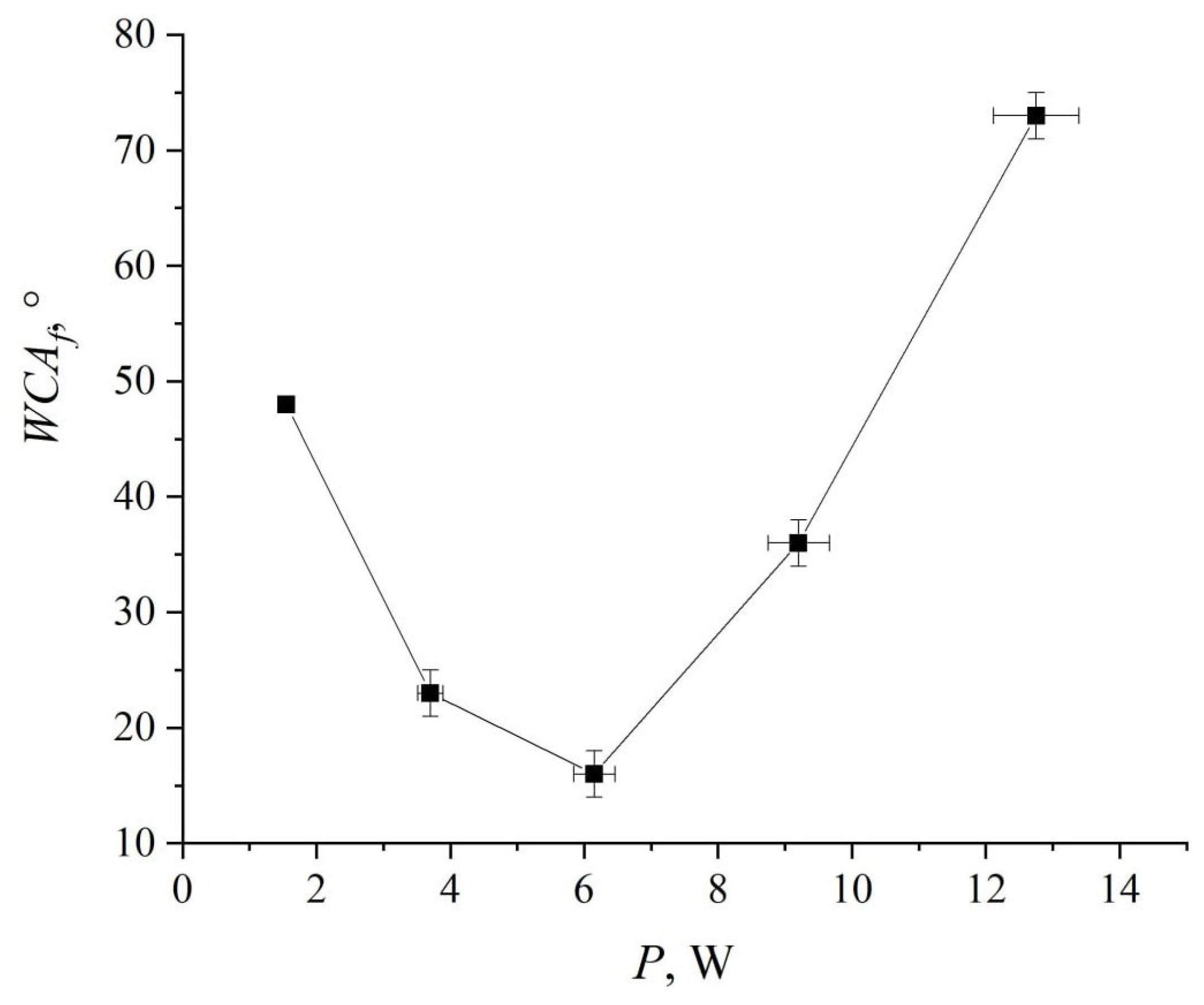 Coatings 15 00644 g005