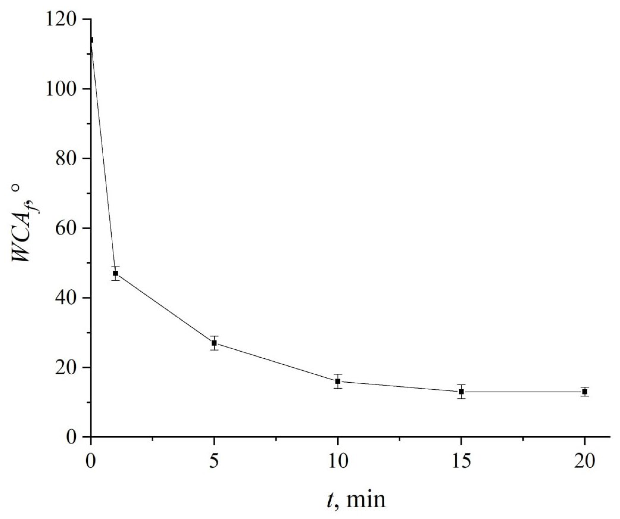 Coatings 15 00644 g006