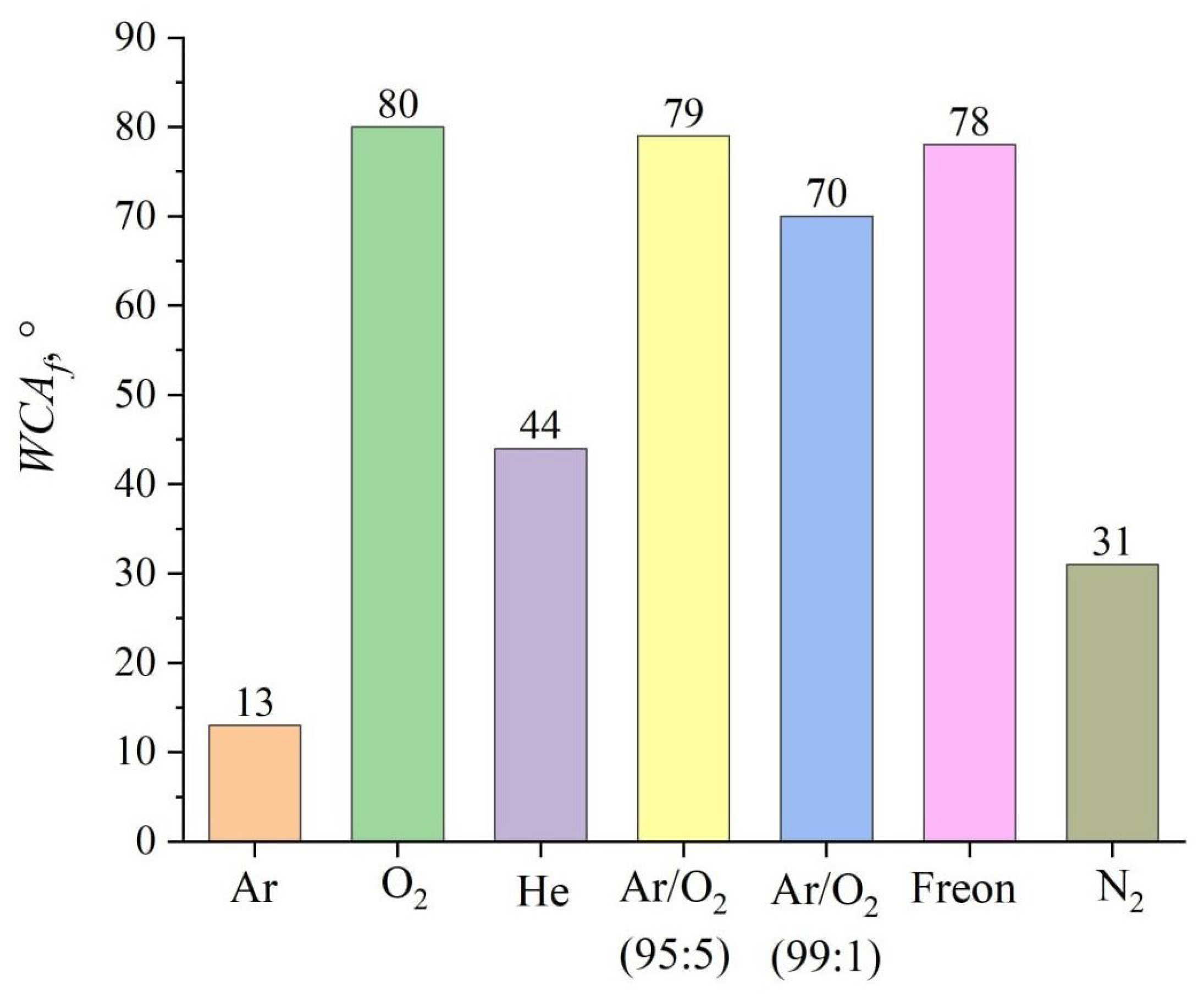 Coatings 15 00644 g008