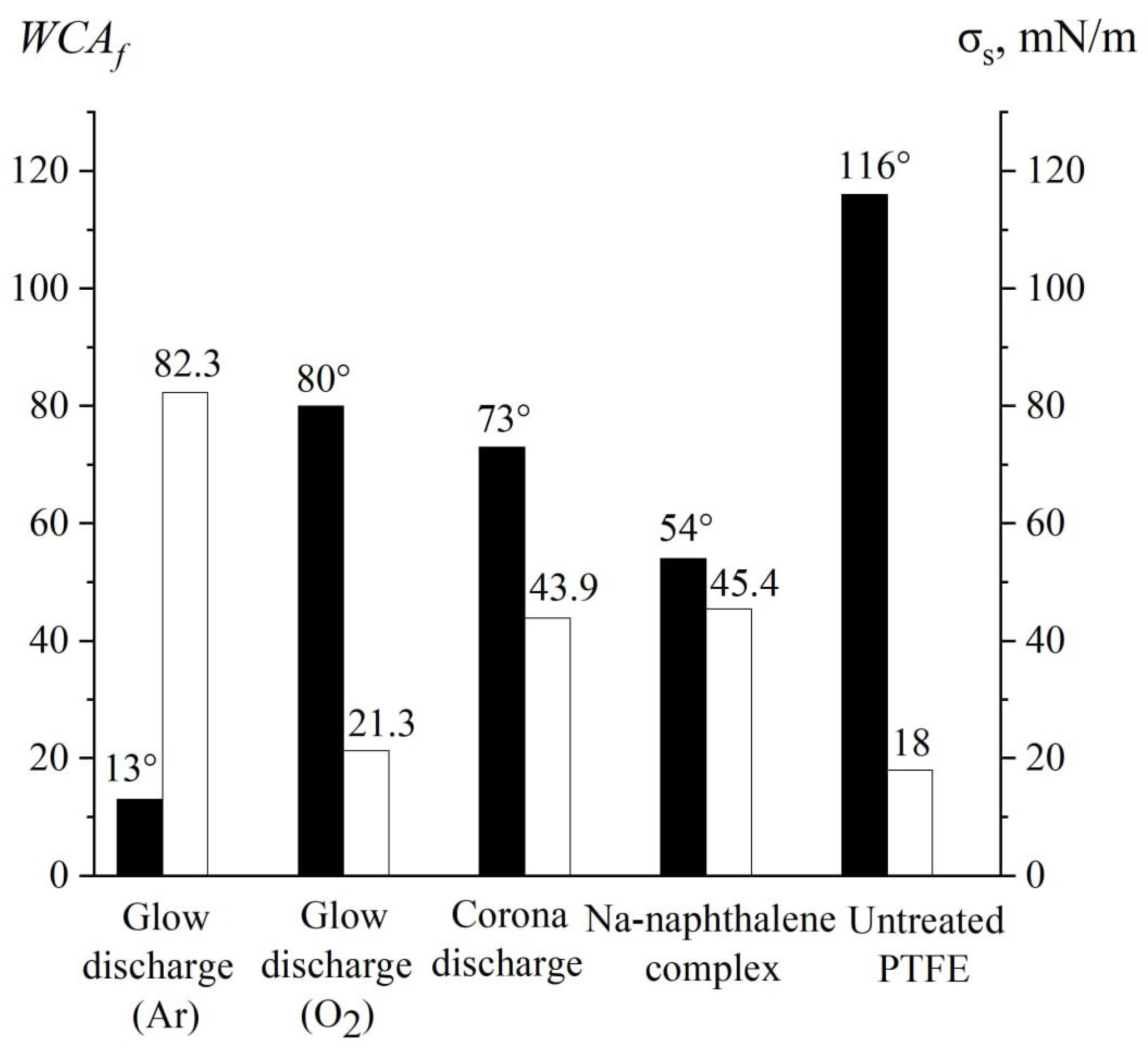 Coatings 15 00644 g011