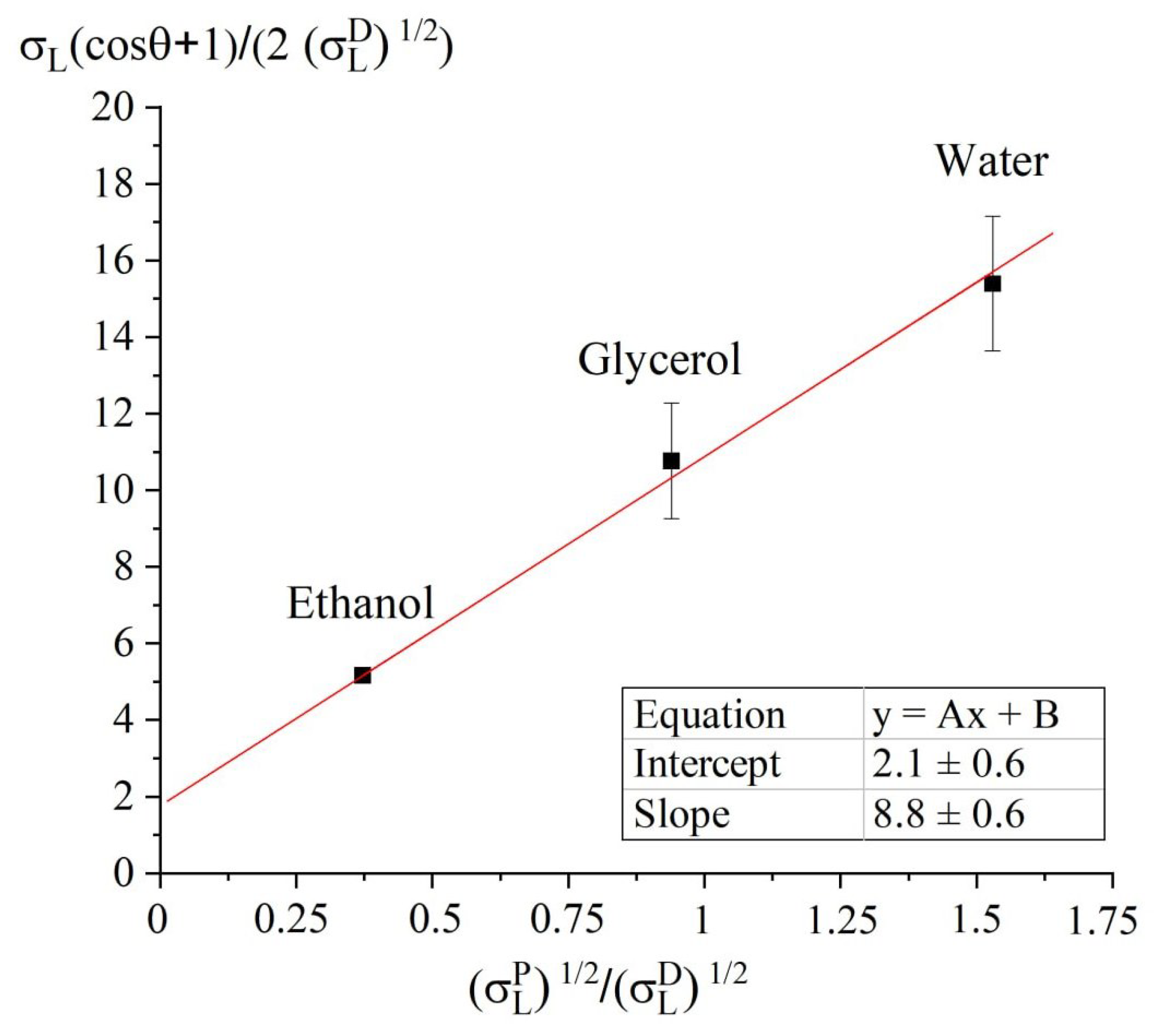 Coatings 15 00644 g0a1
