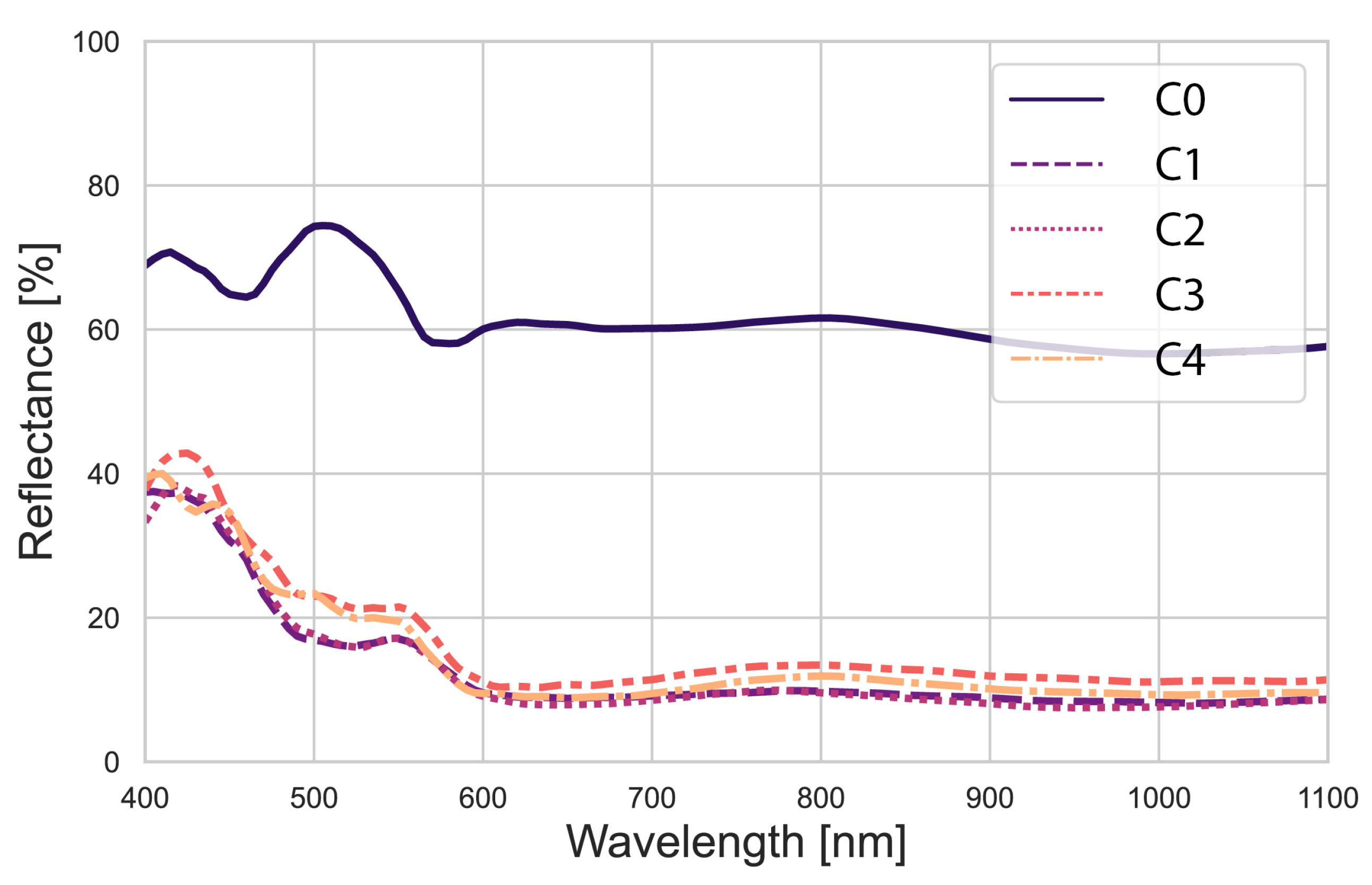 Coatings 15 00645 g004