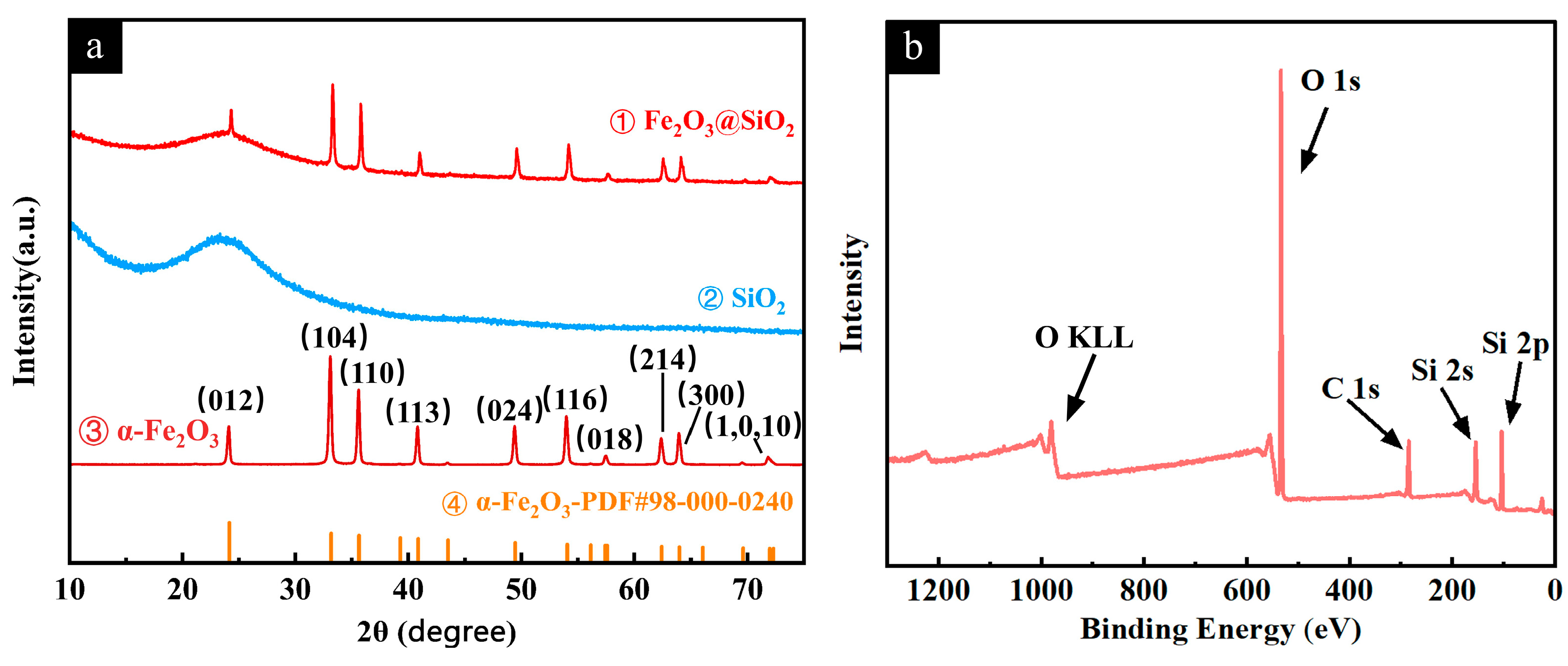 Coatings 15 00646 g005