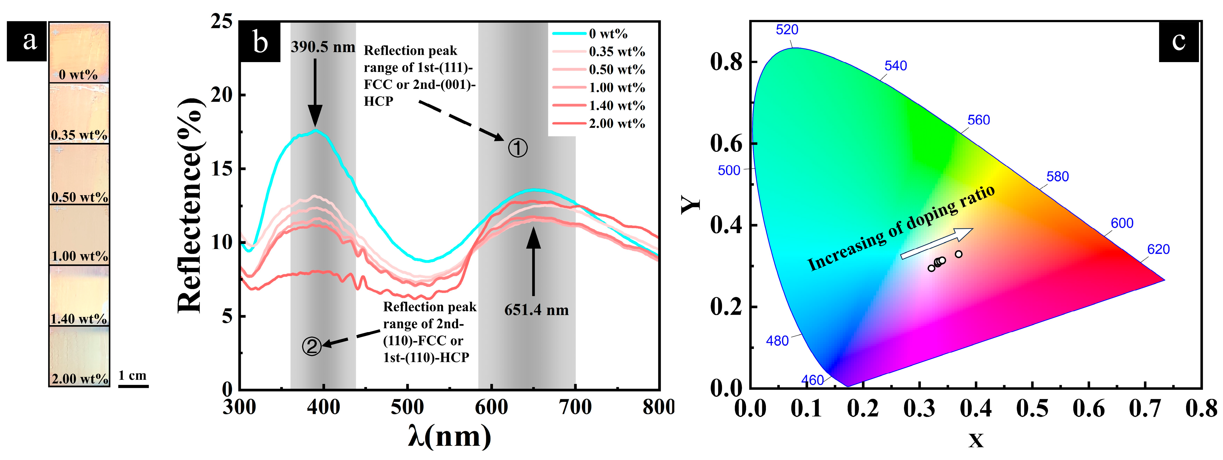 Coatings 15 00646 g007