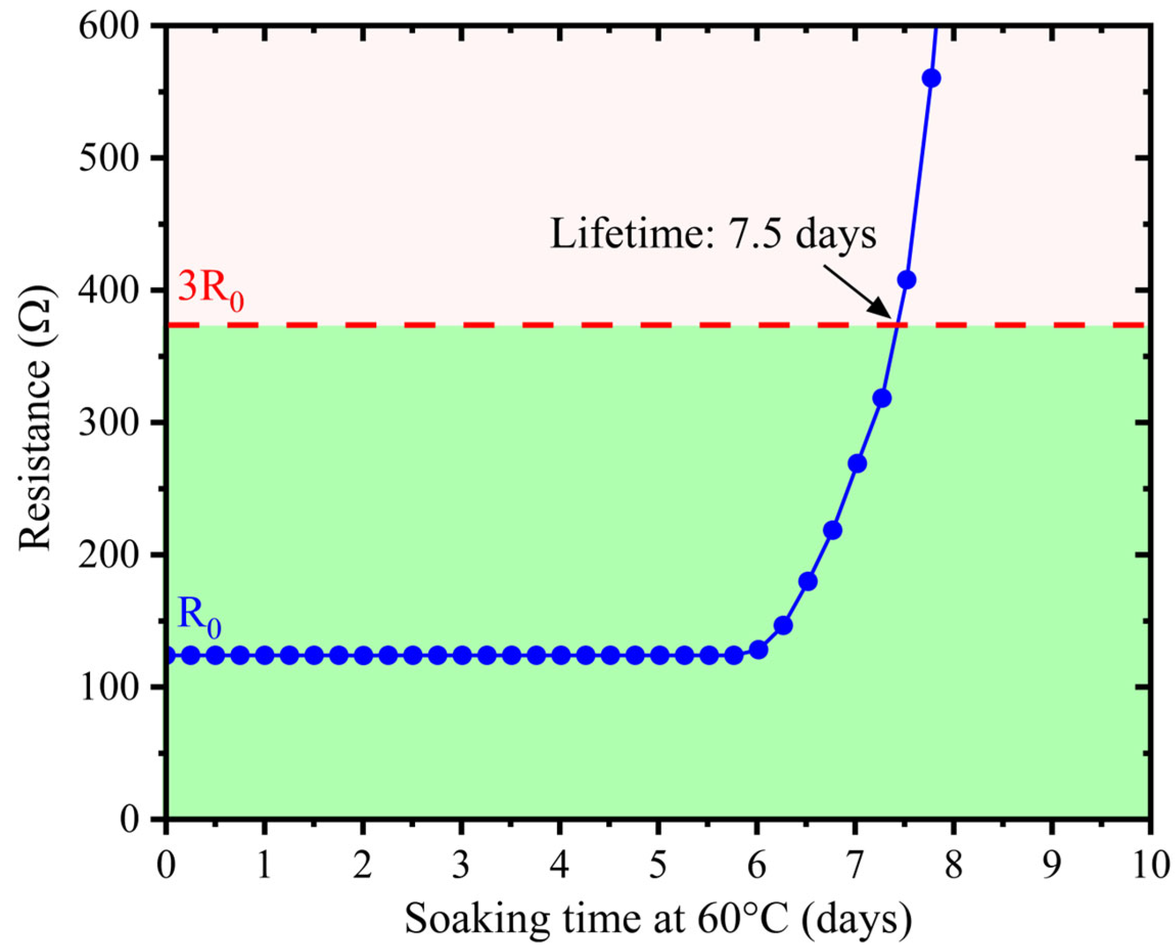 Coatings 15 00648 g004