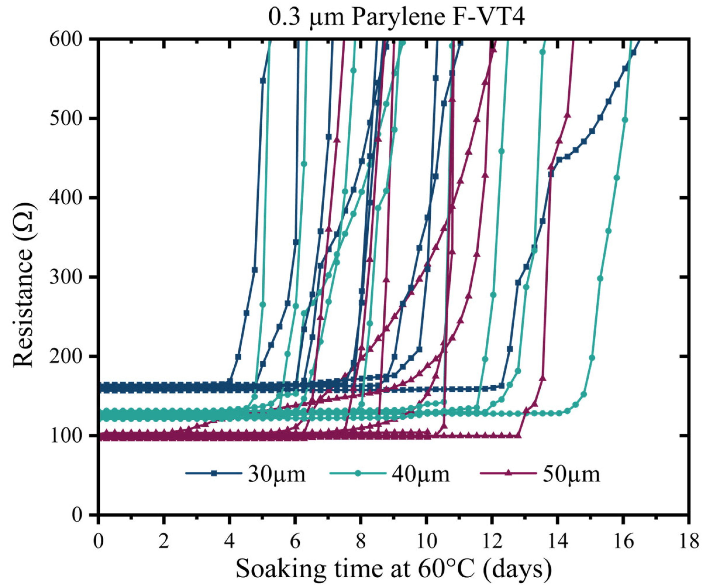 Coatings 15 00648 g011