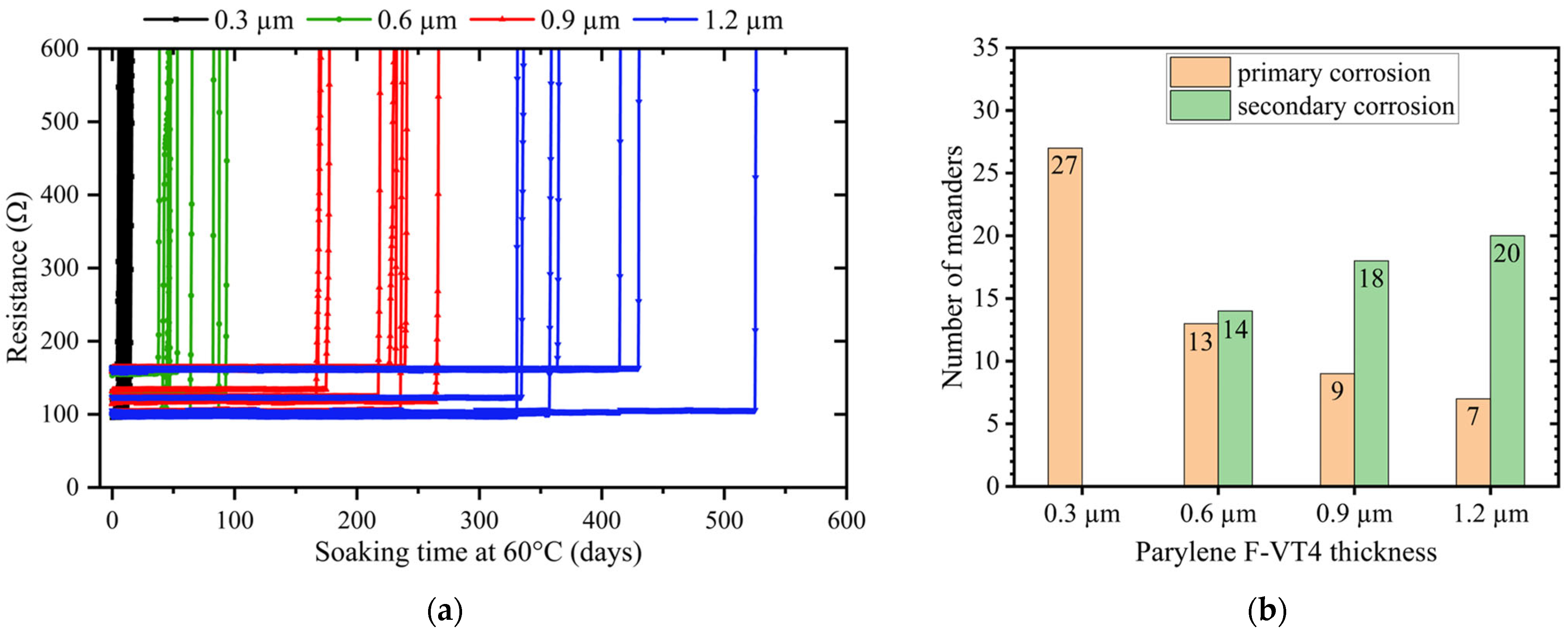 Coatings 15 00648 g015