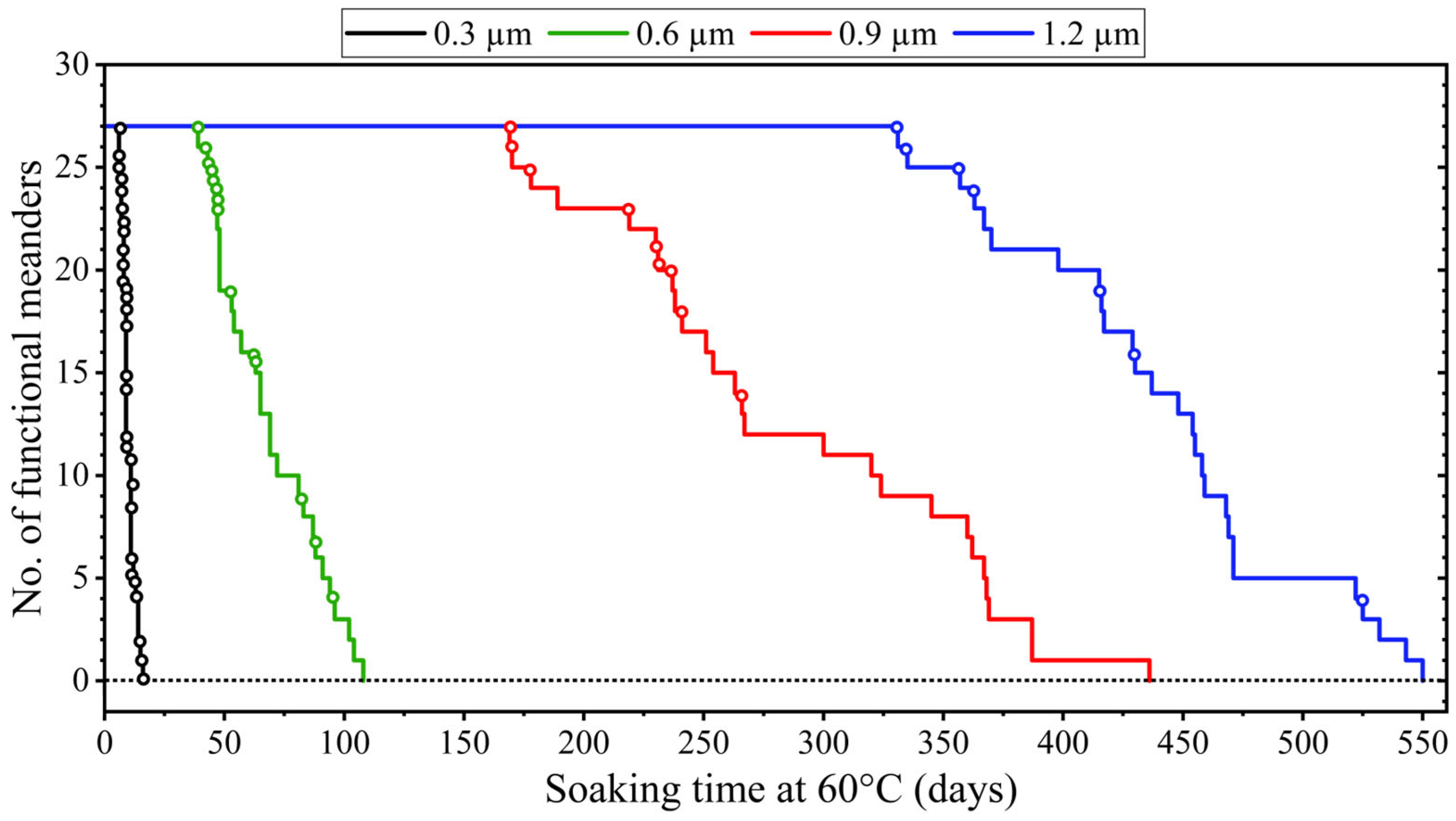 Coatings 15 00648 g016