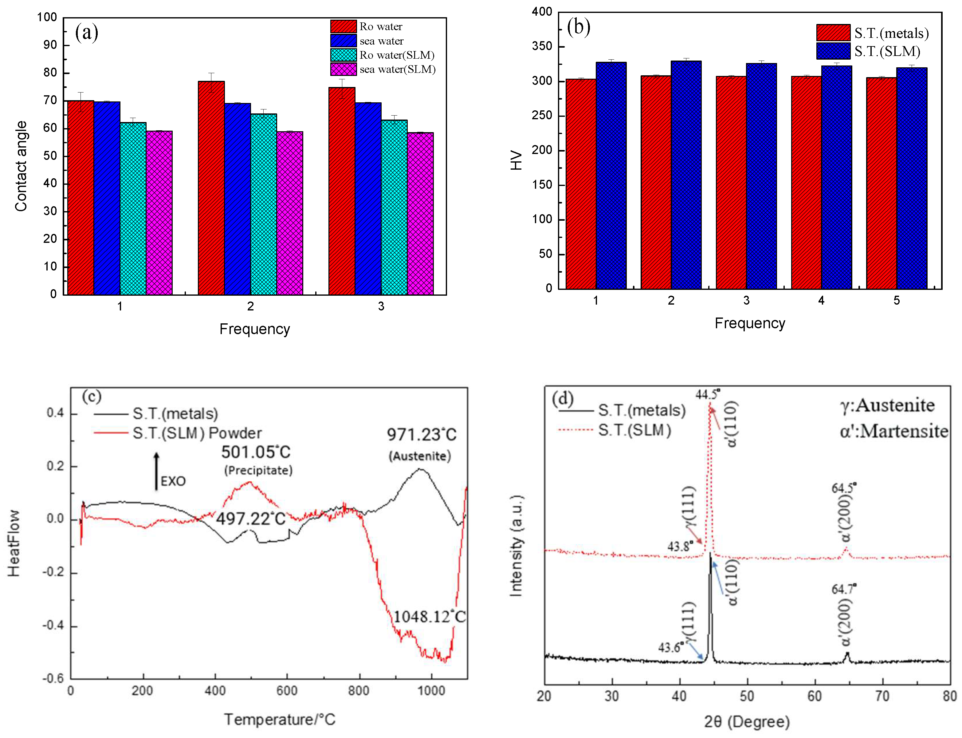Coatings 15 00649 g003