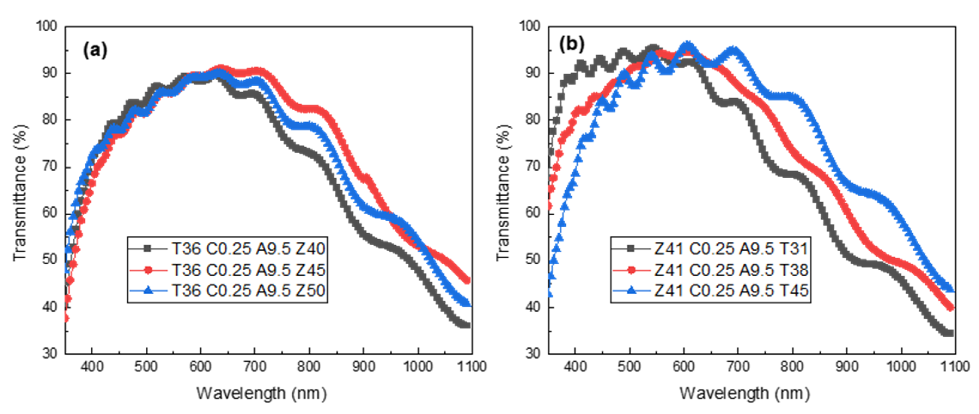 Coatings 15 00650 g004