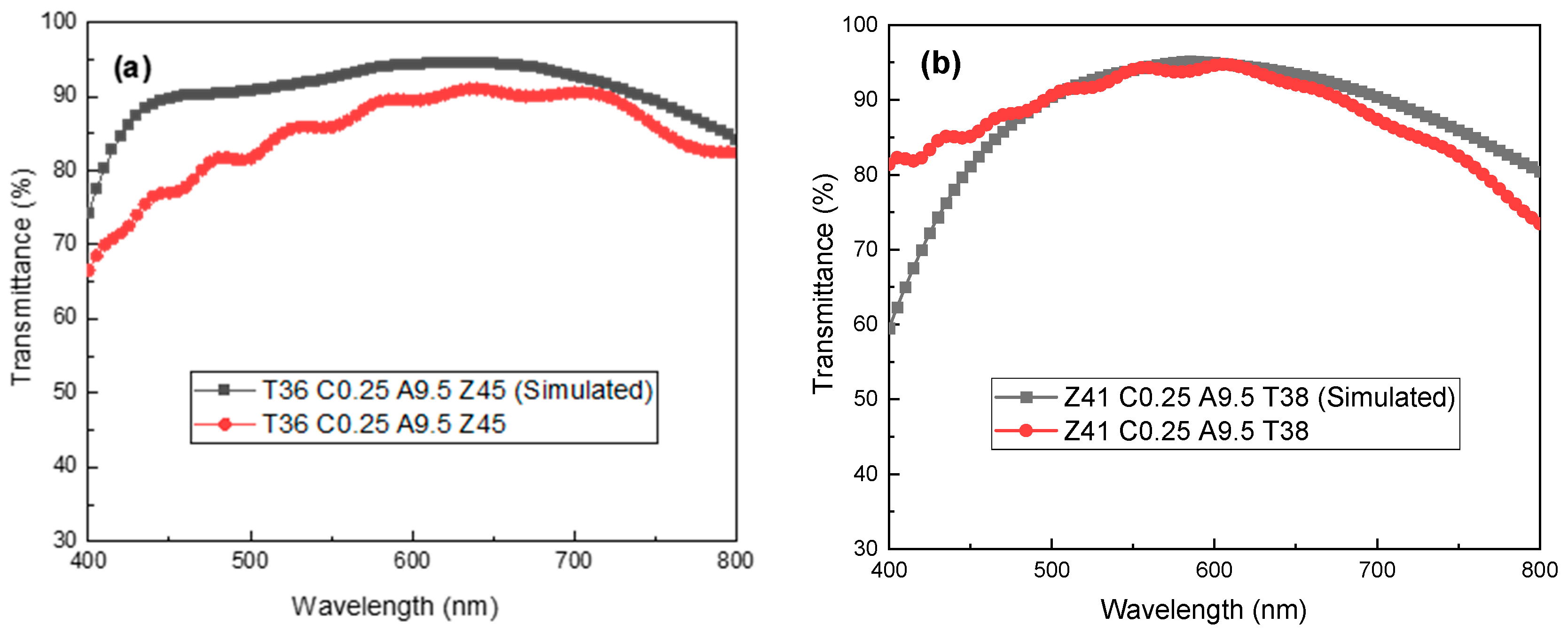 Coatings 15 00650 g005