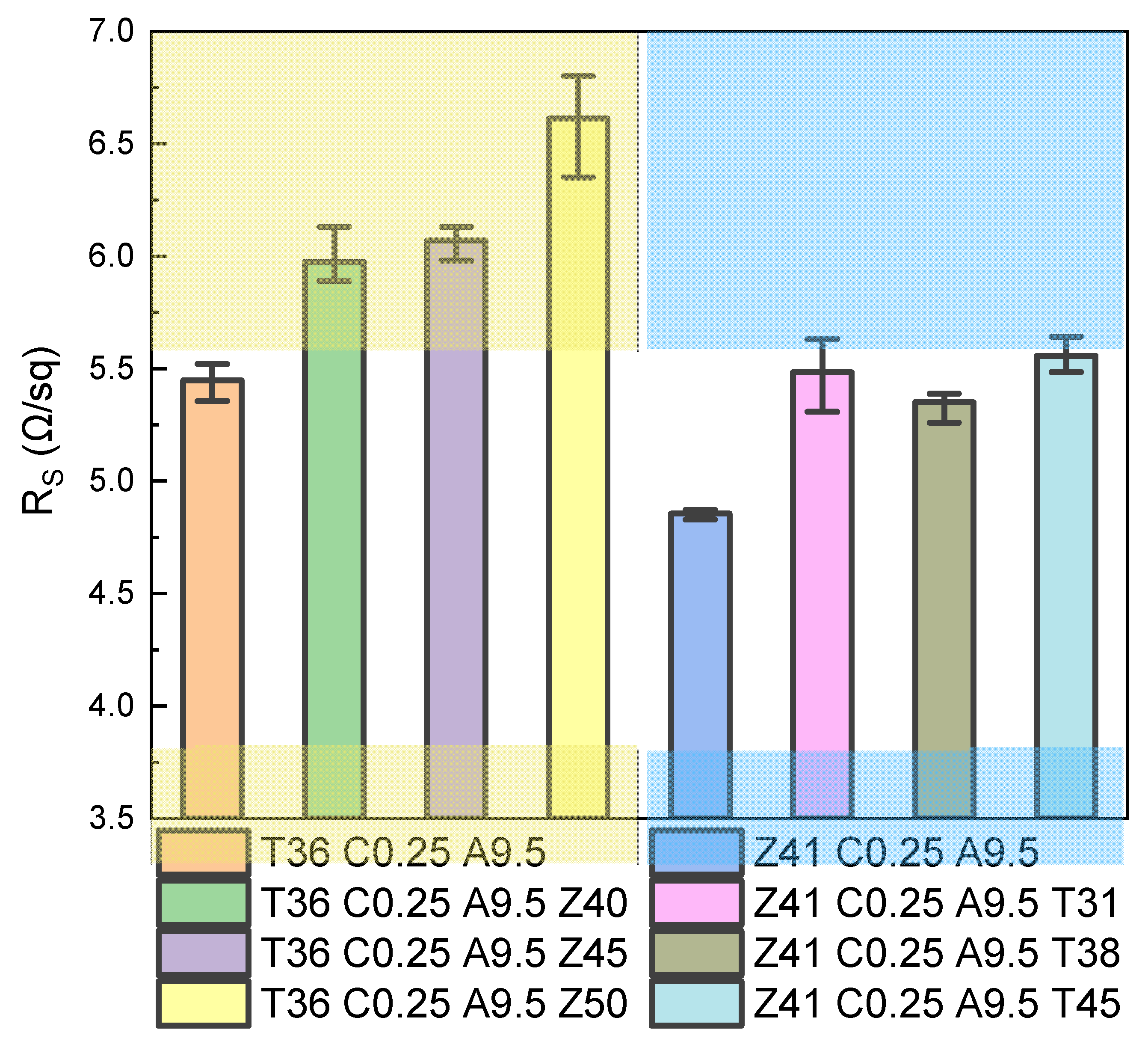 Coatings 15 00650 g006