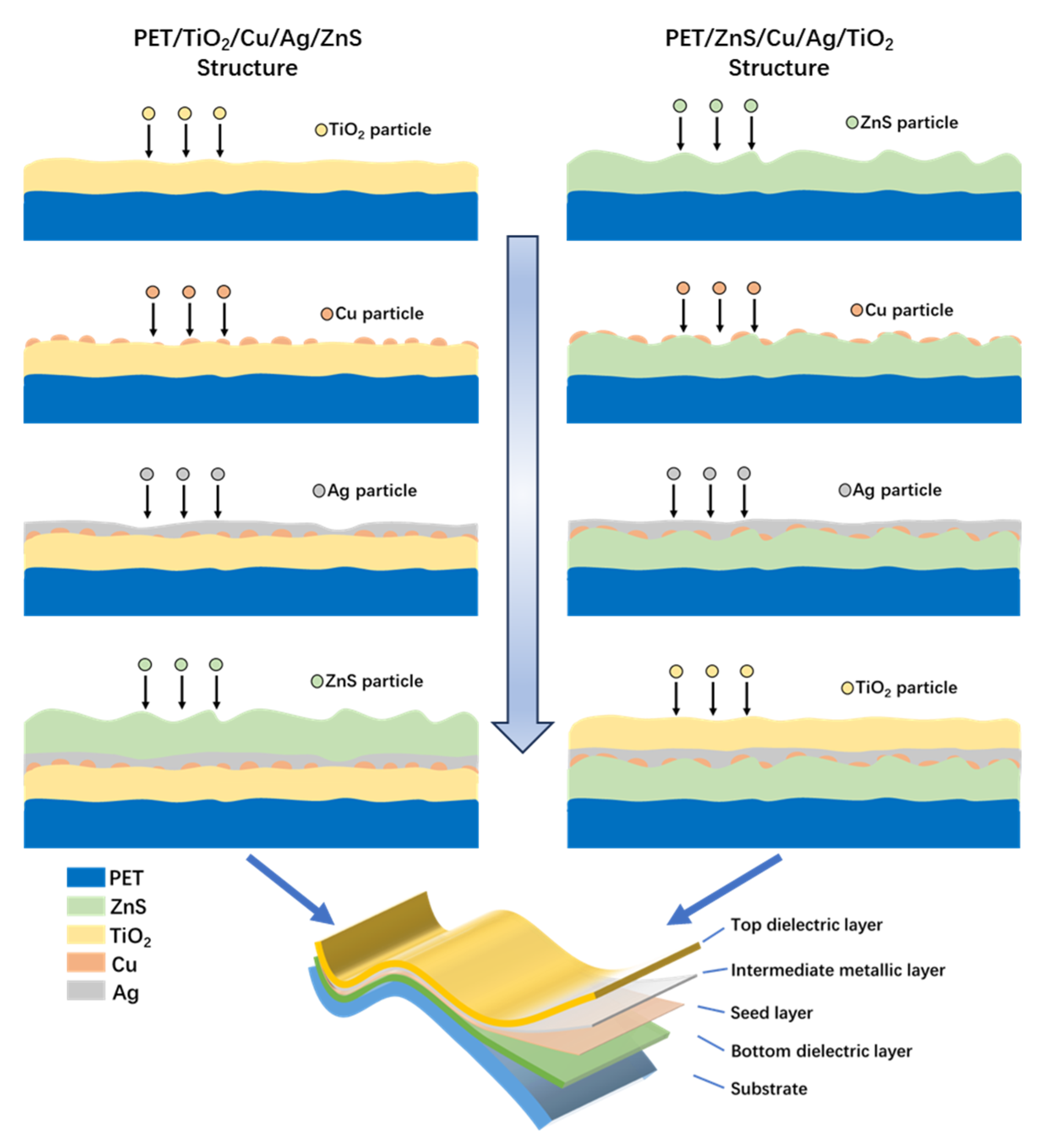 Coatings 15 00650 g007
