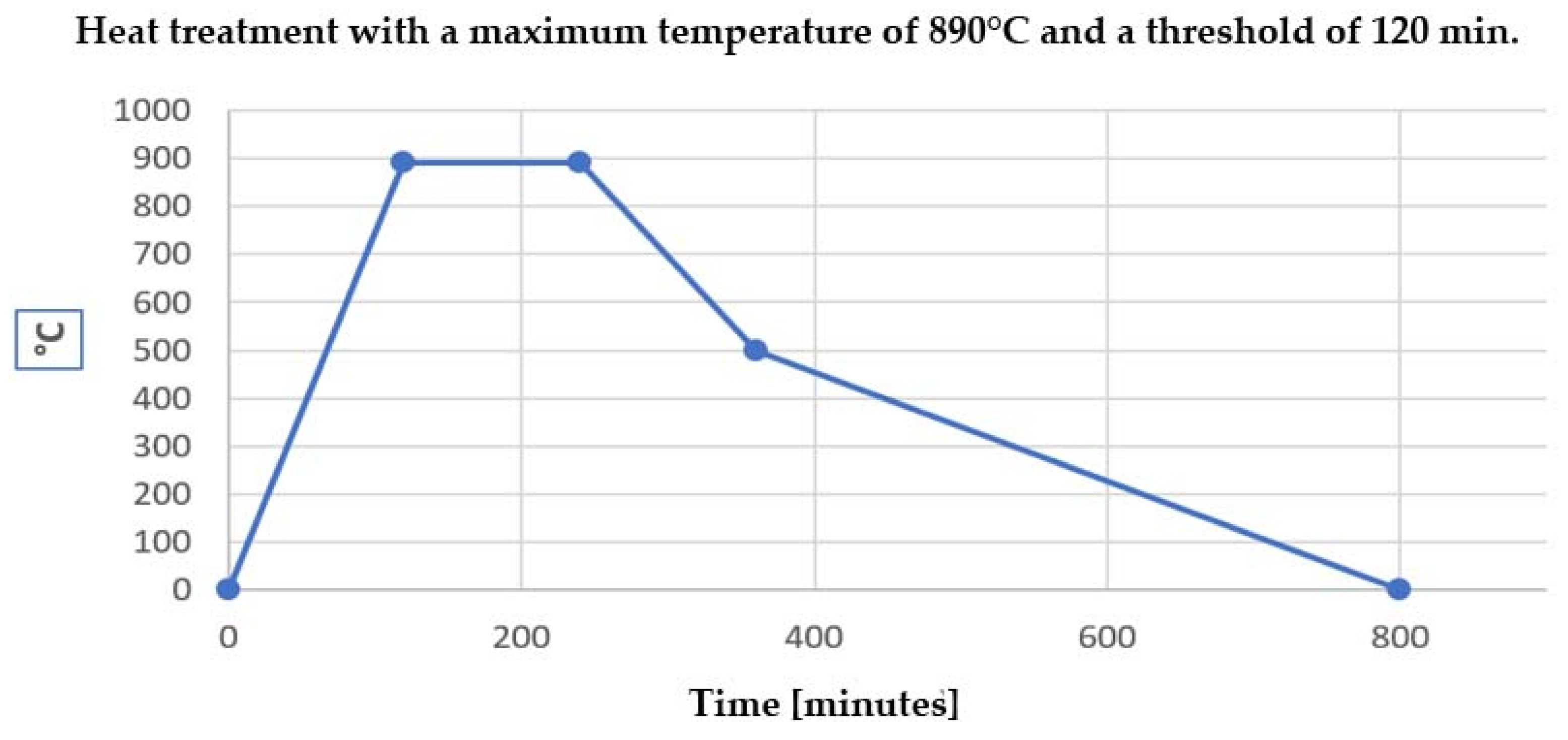 Coatings 15 00651 g005