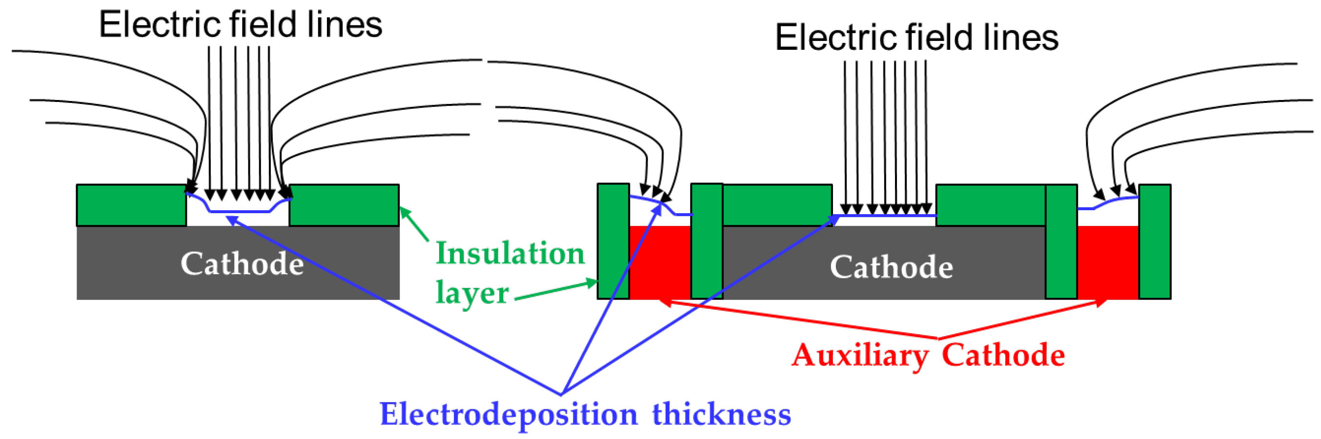 Coatings 15 00652 g001