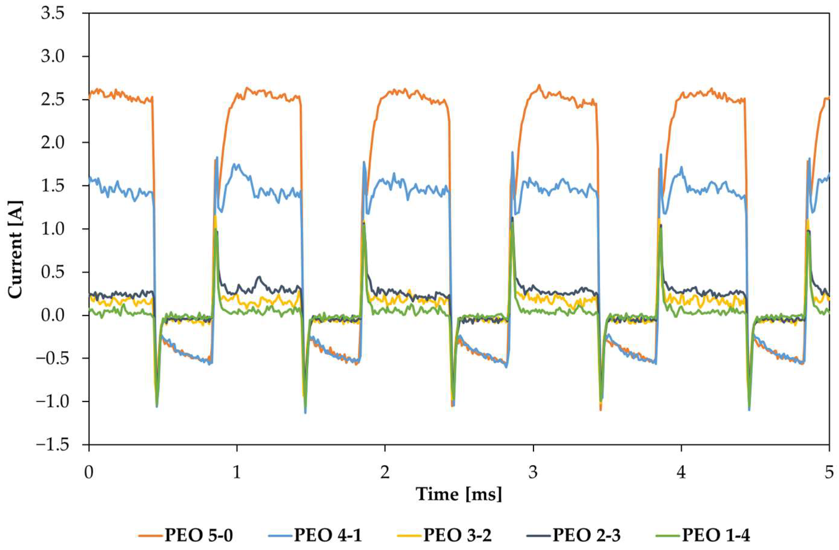 Coatings 15 00653 g003