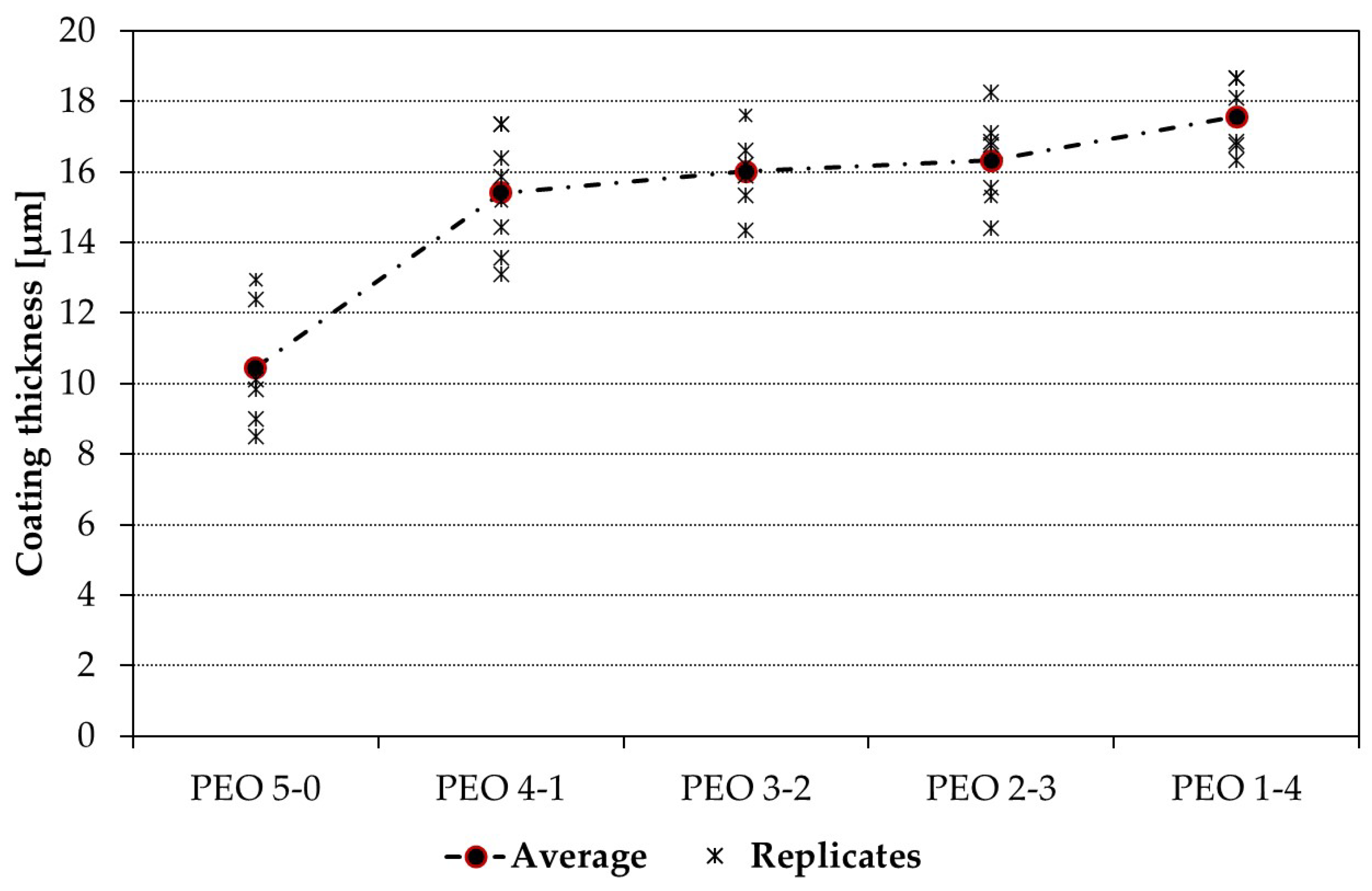 Coatings 15 00653 g005