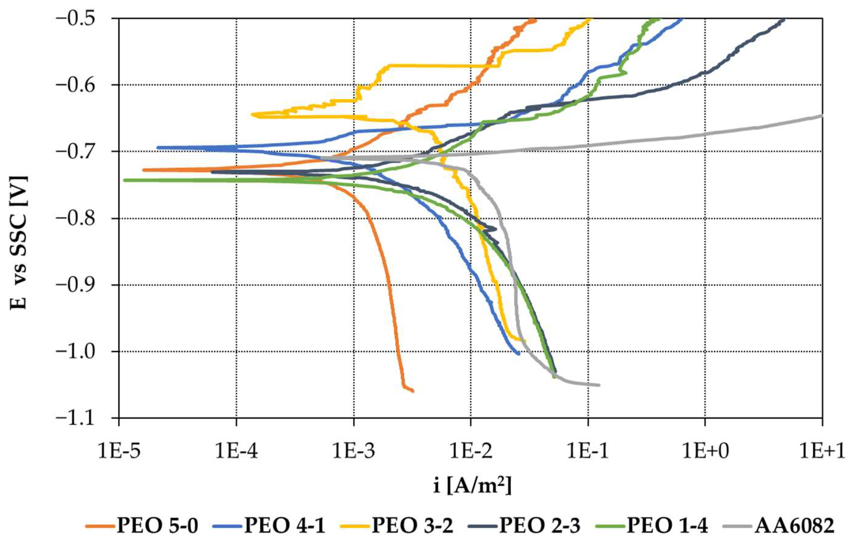 Coatings 15 00653 g008
