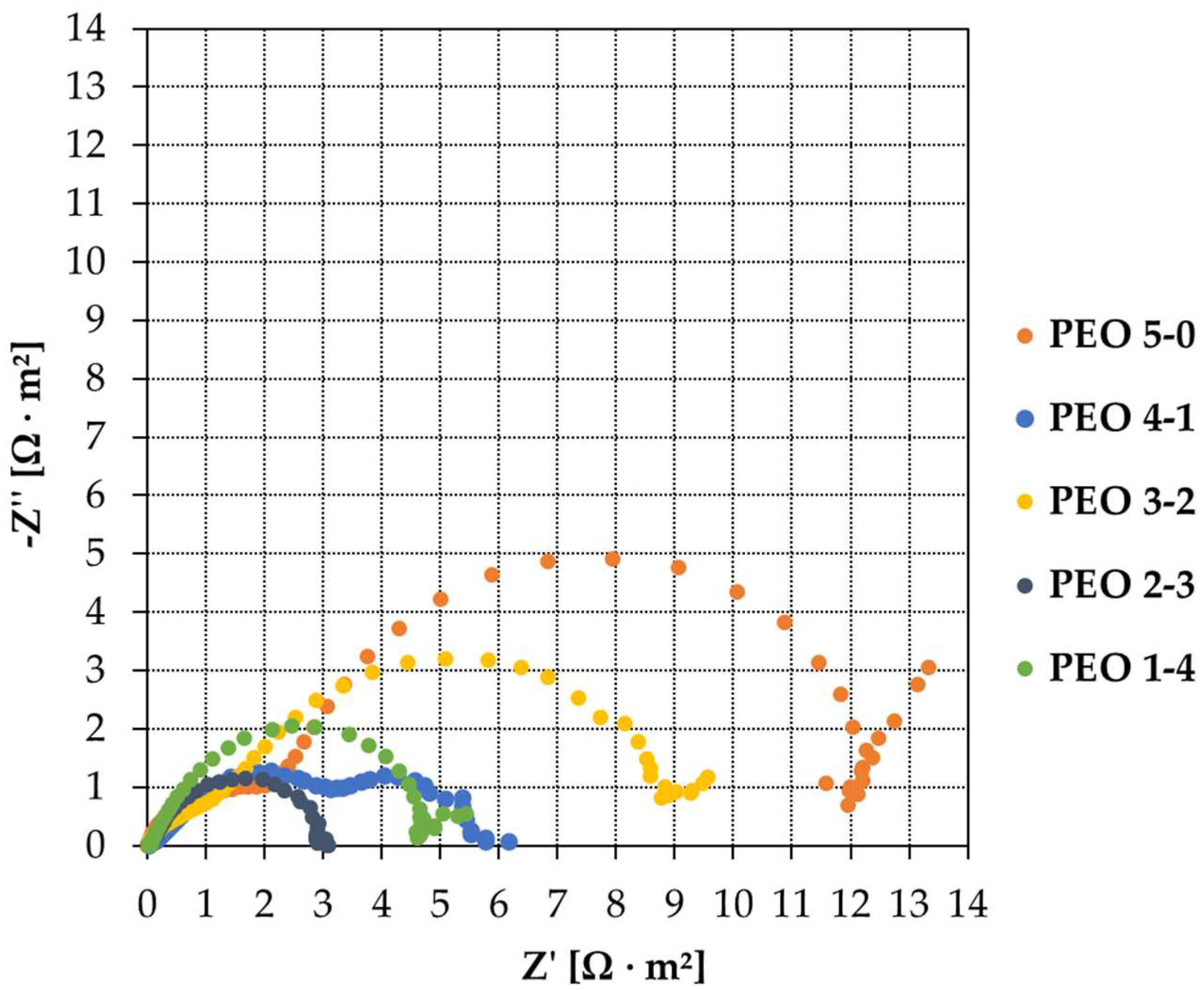 Coatings 15 00653 g009