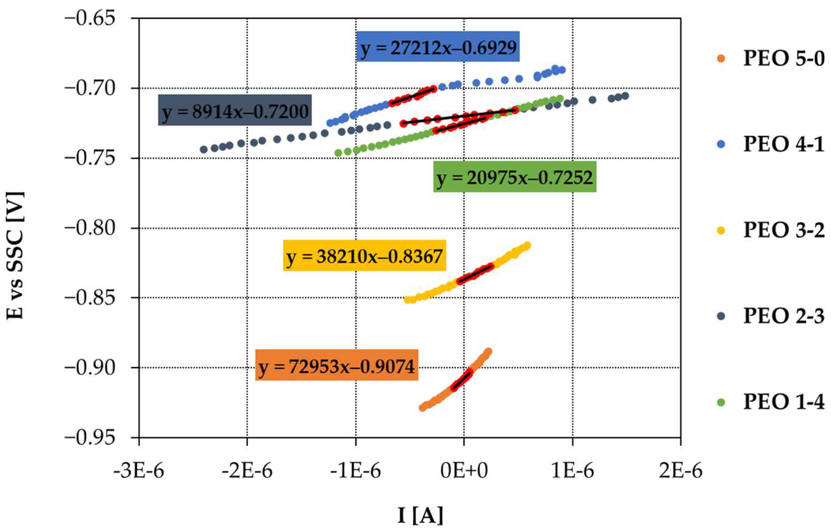 Coatings 15 00653 g010