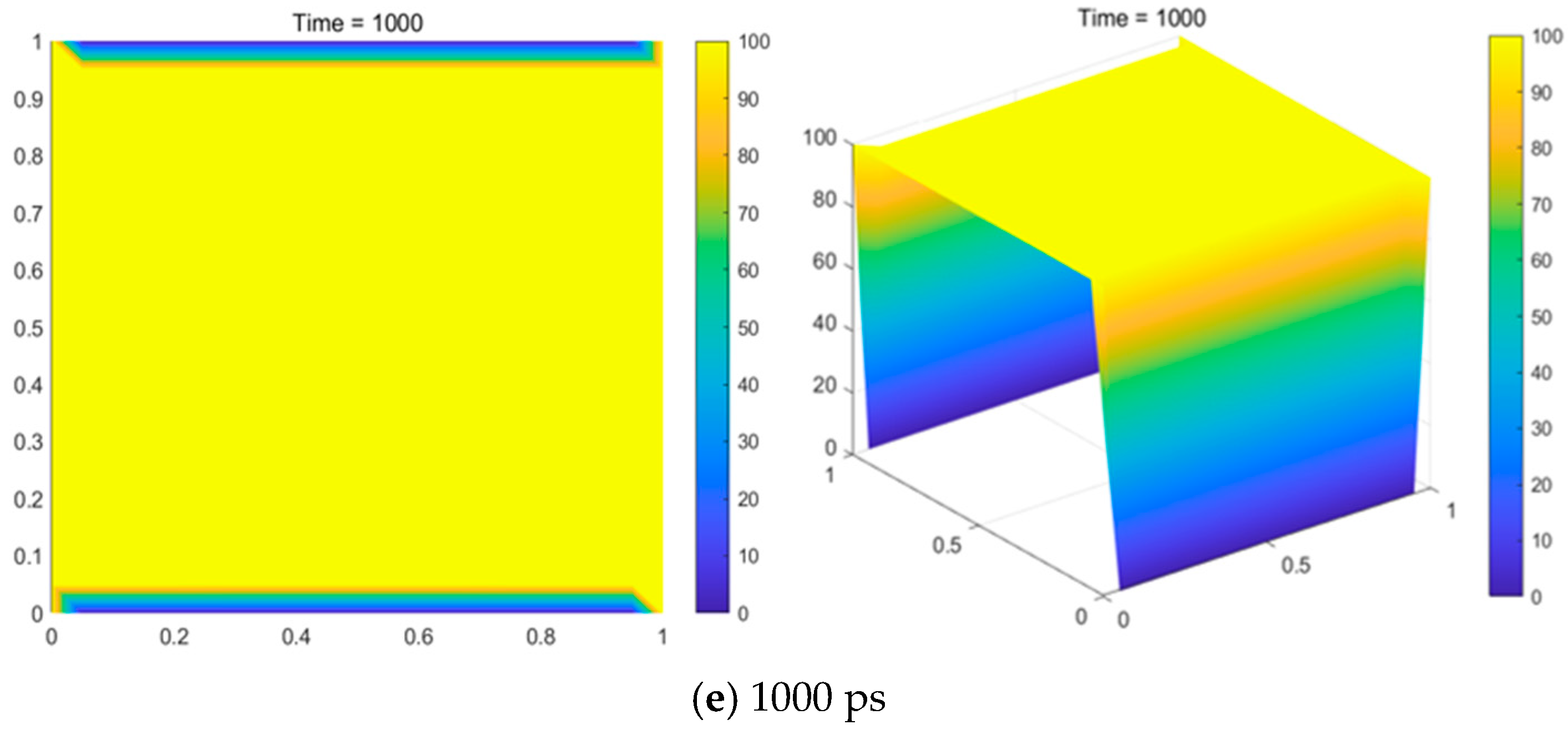 Coatings 15 00656 g007b