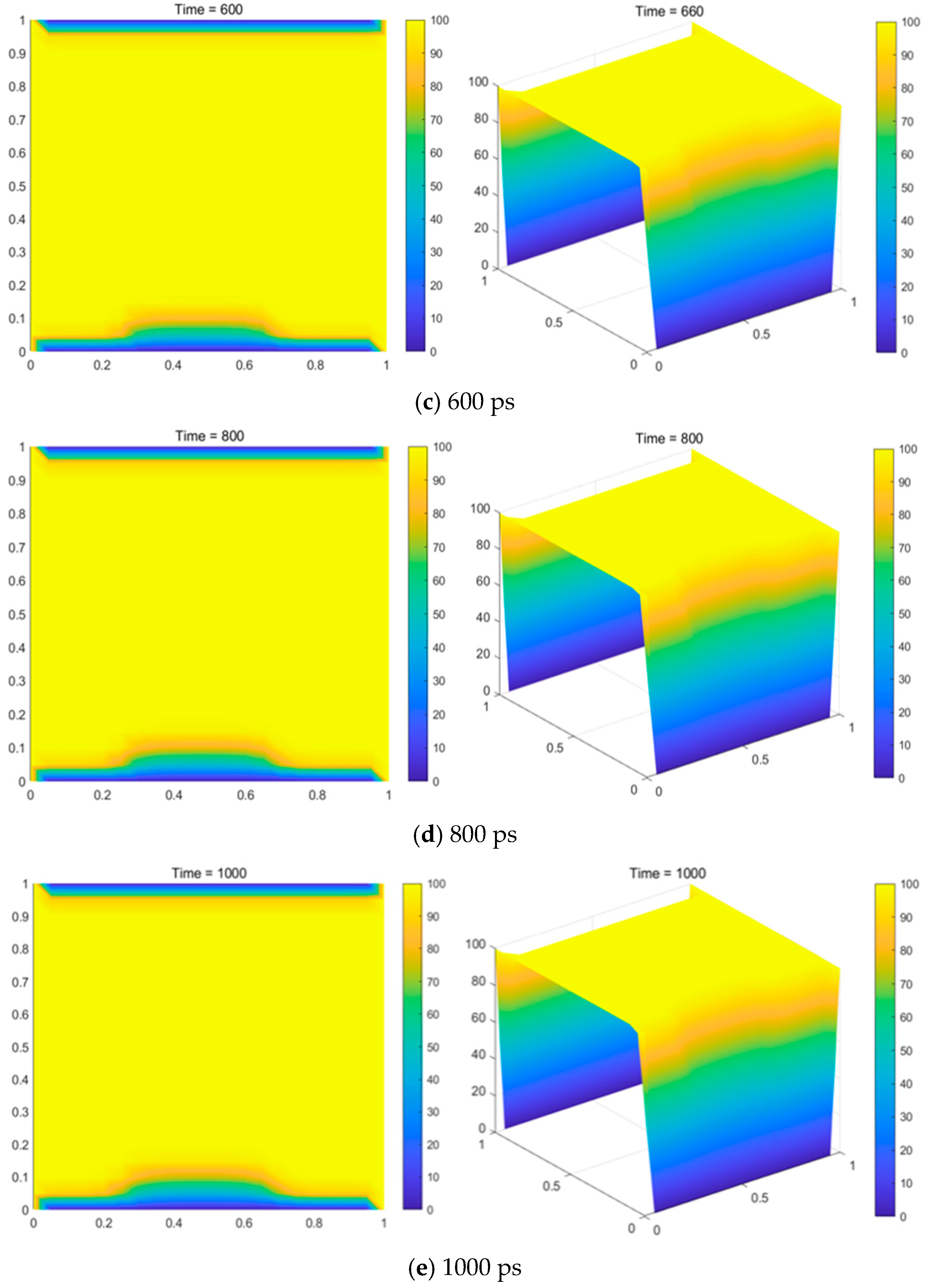 Coatings 15 00656 g008b