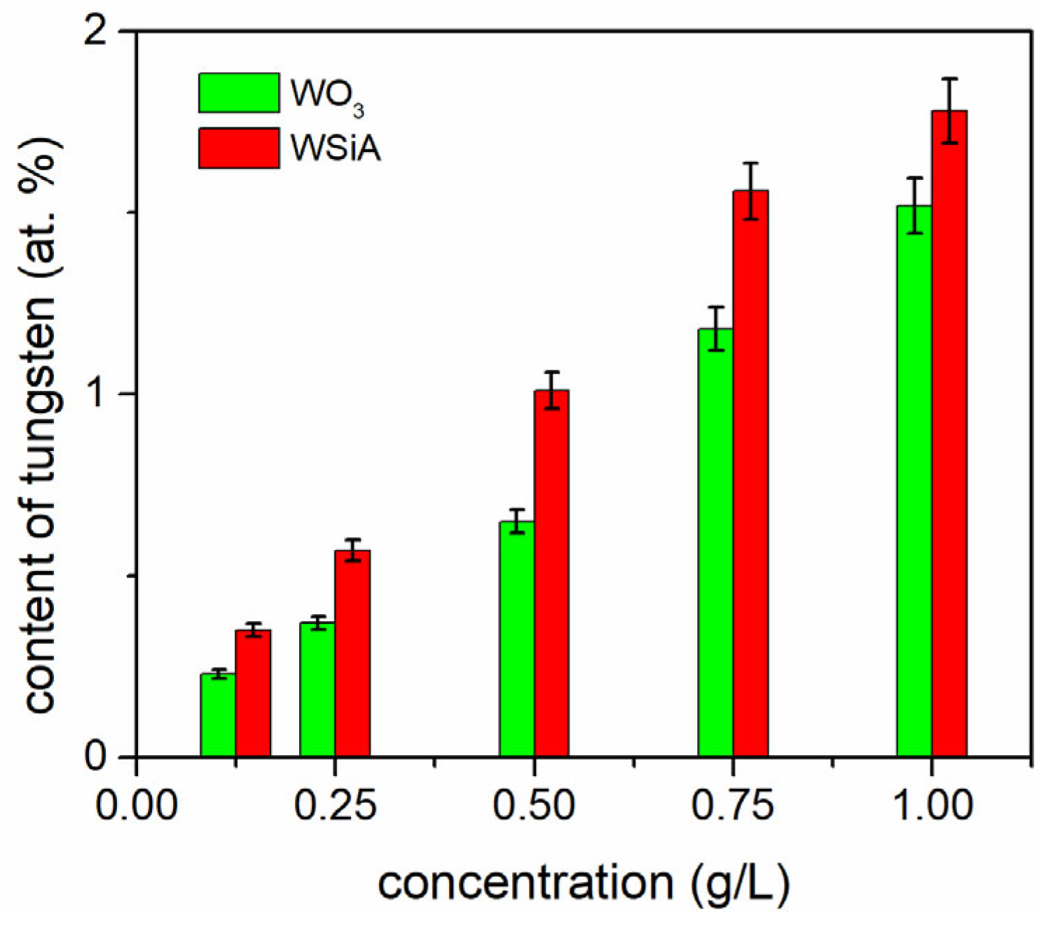 Coatings 15 00657 g002