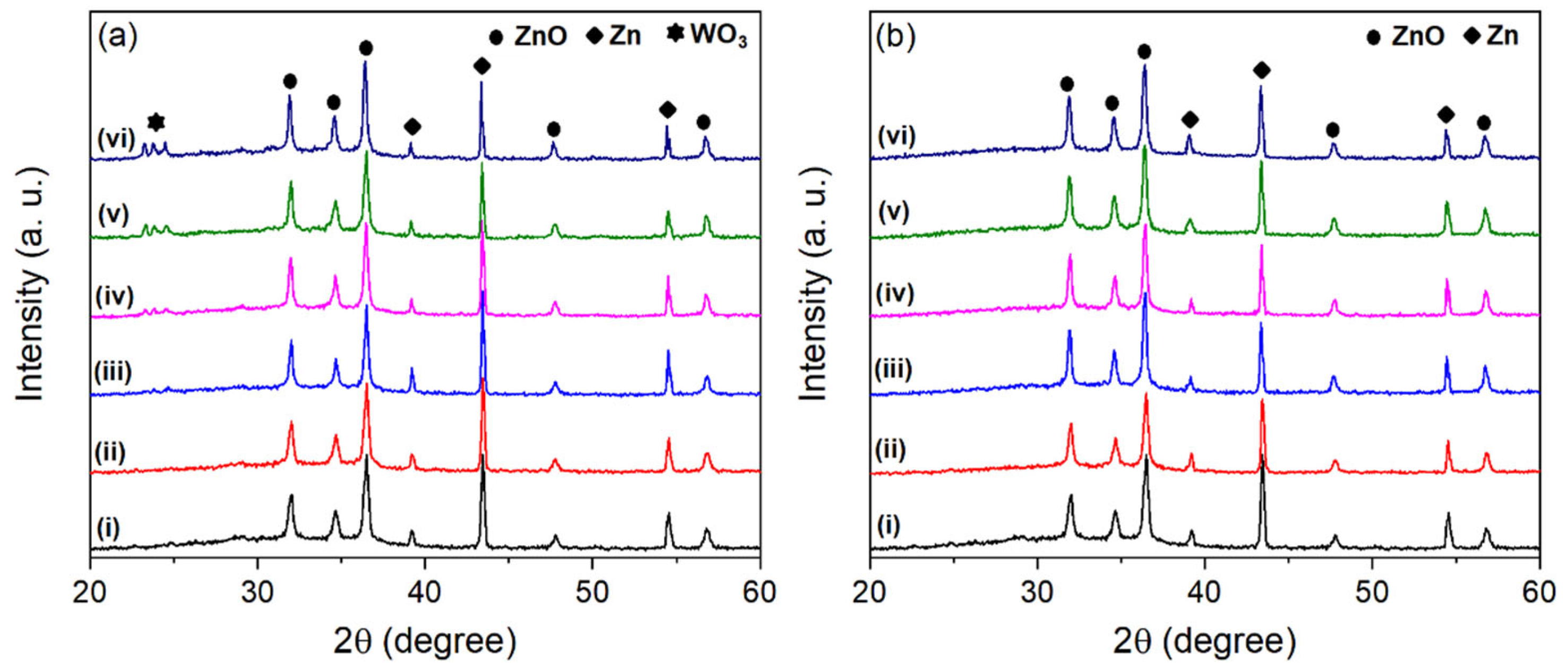 Coatings 15 00657 g003