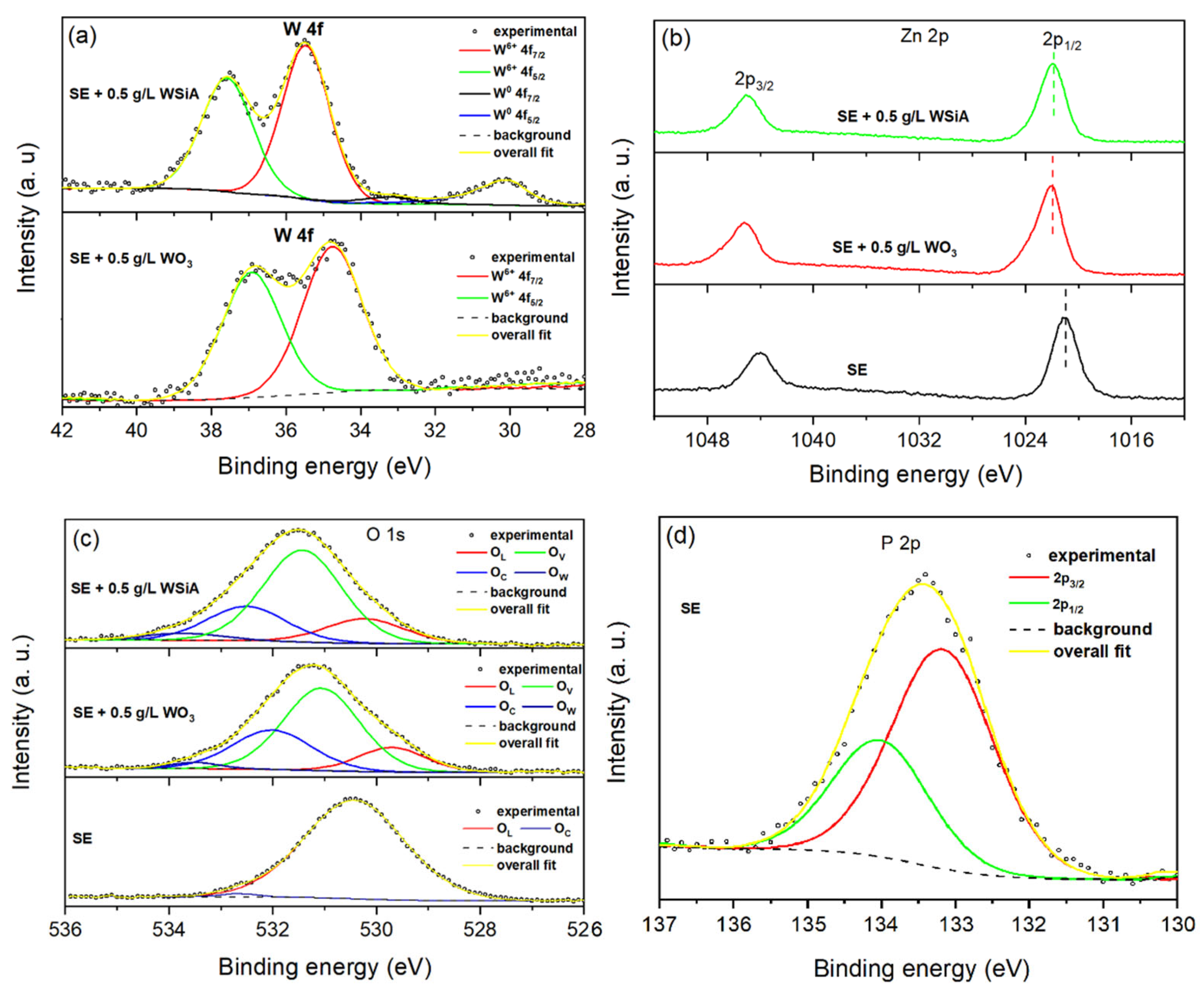 Coatings 15 00657 g004