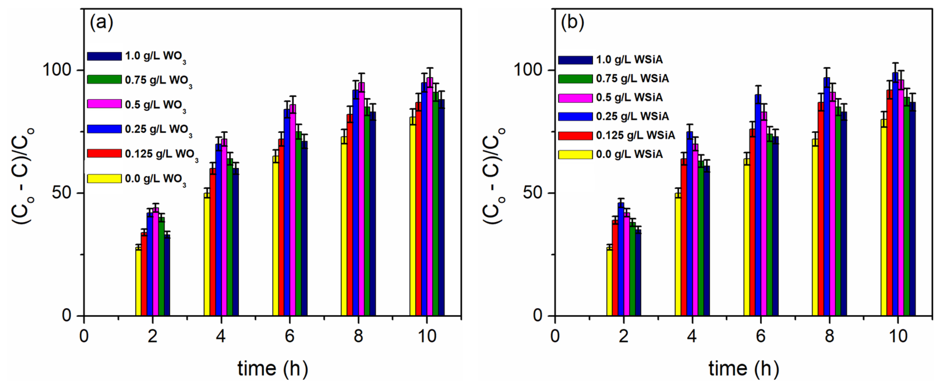 Coatings 15 00657 g006