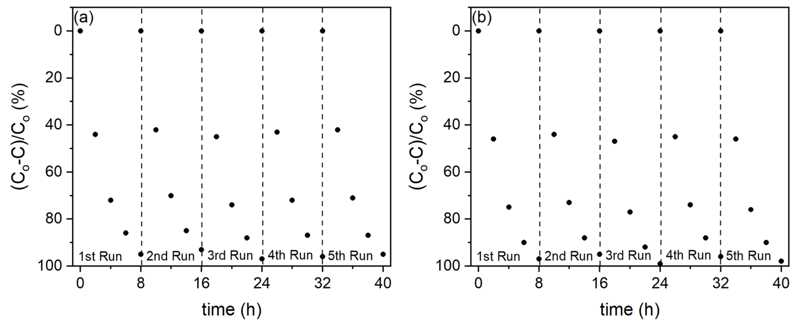 Coatings 15 00657 g007