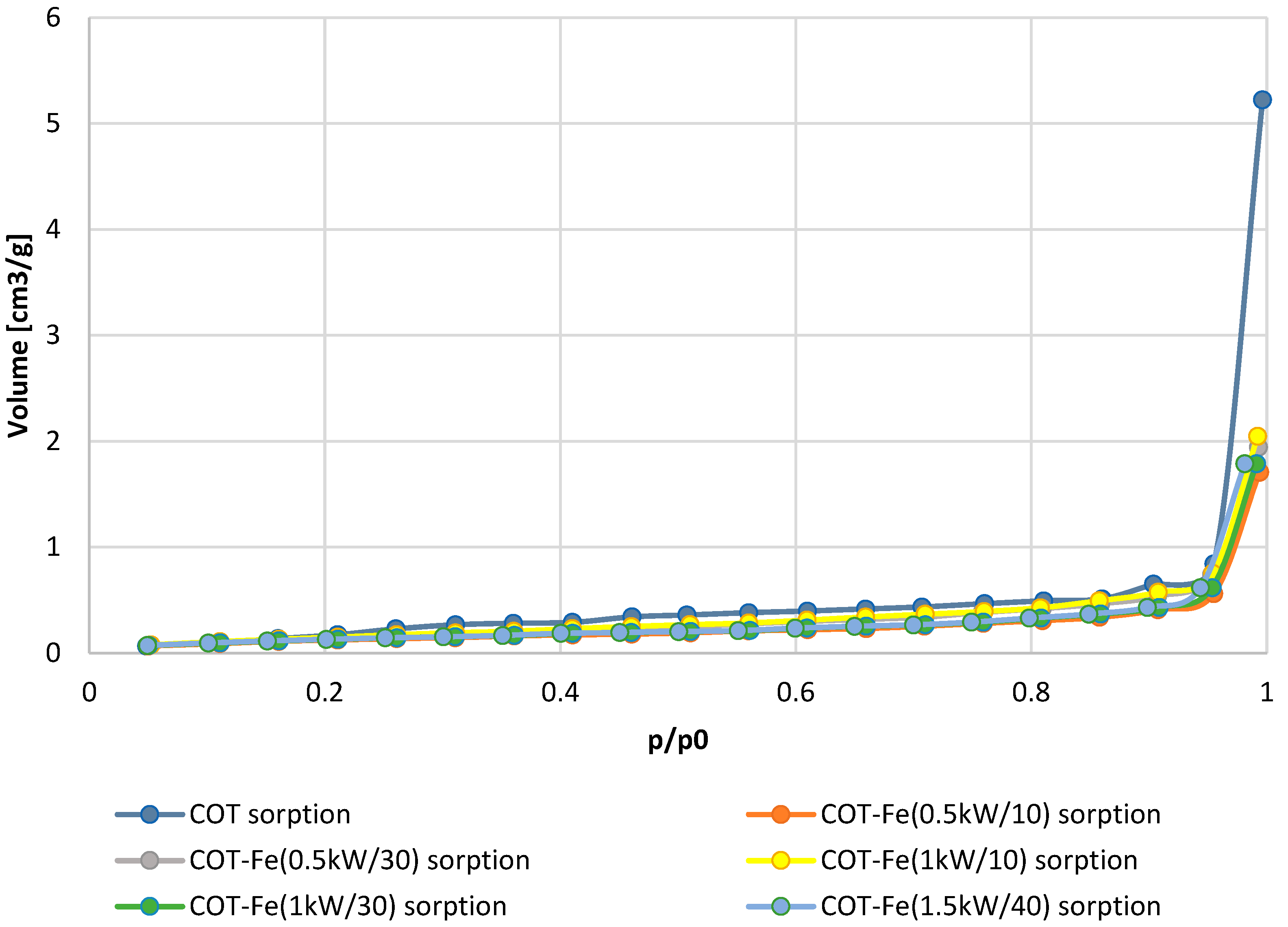 Coatings 15 00663 g005