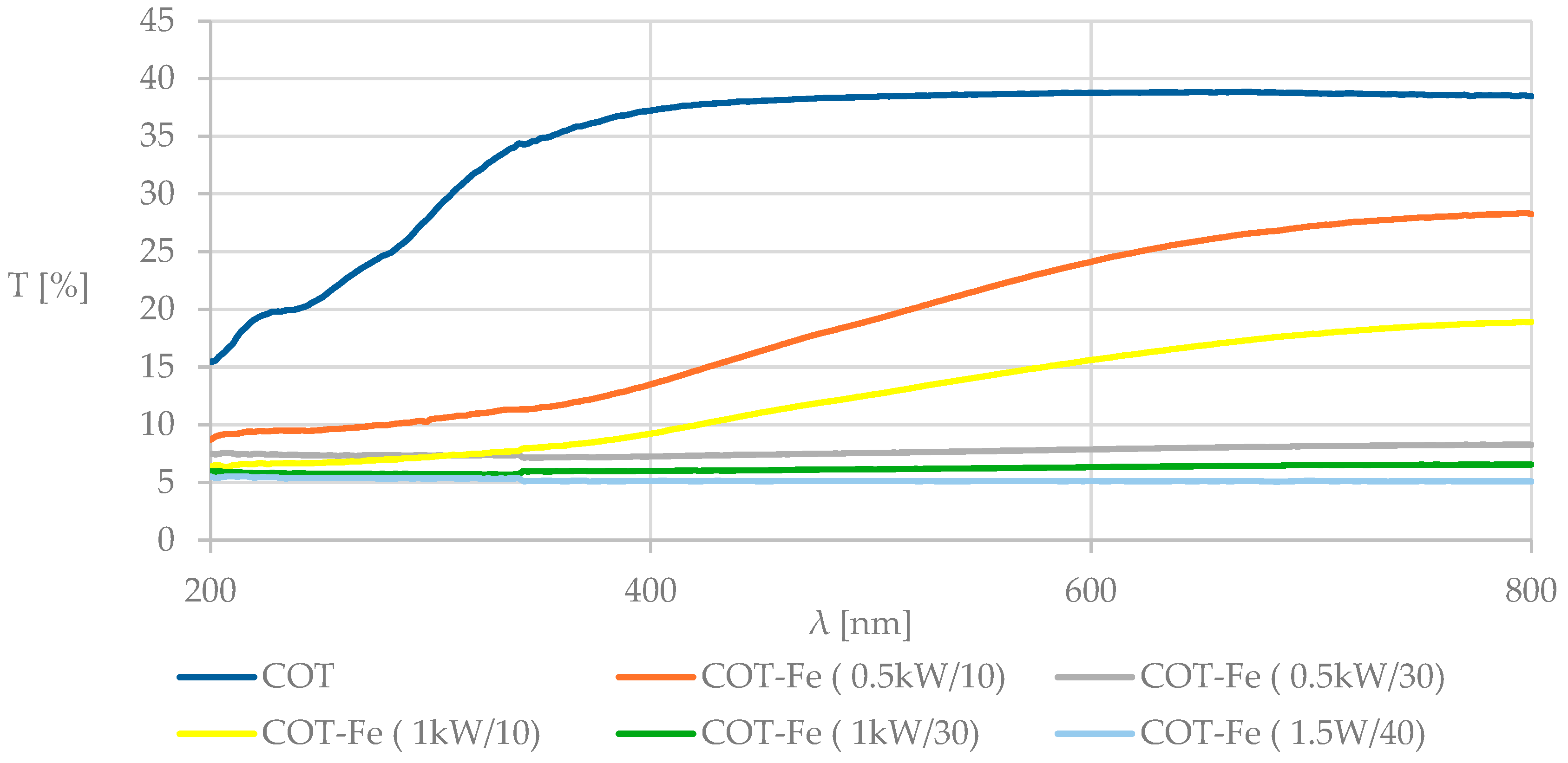 Coatings 15 00663 g006