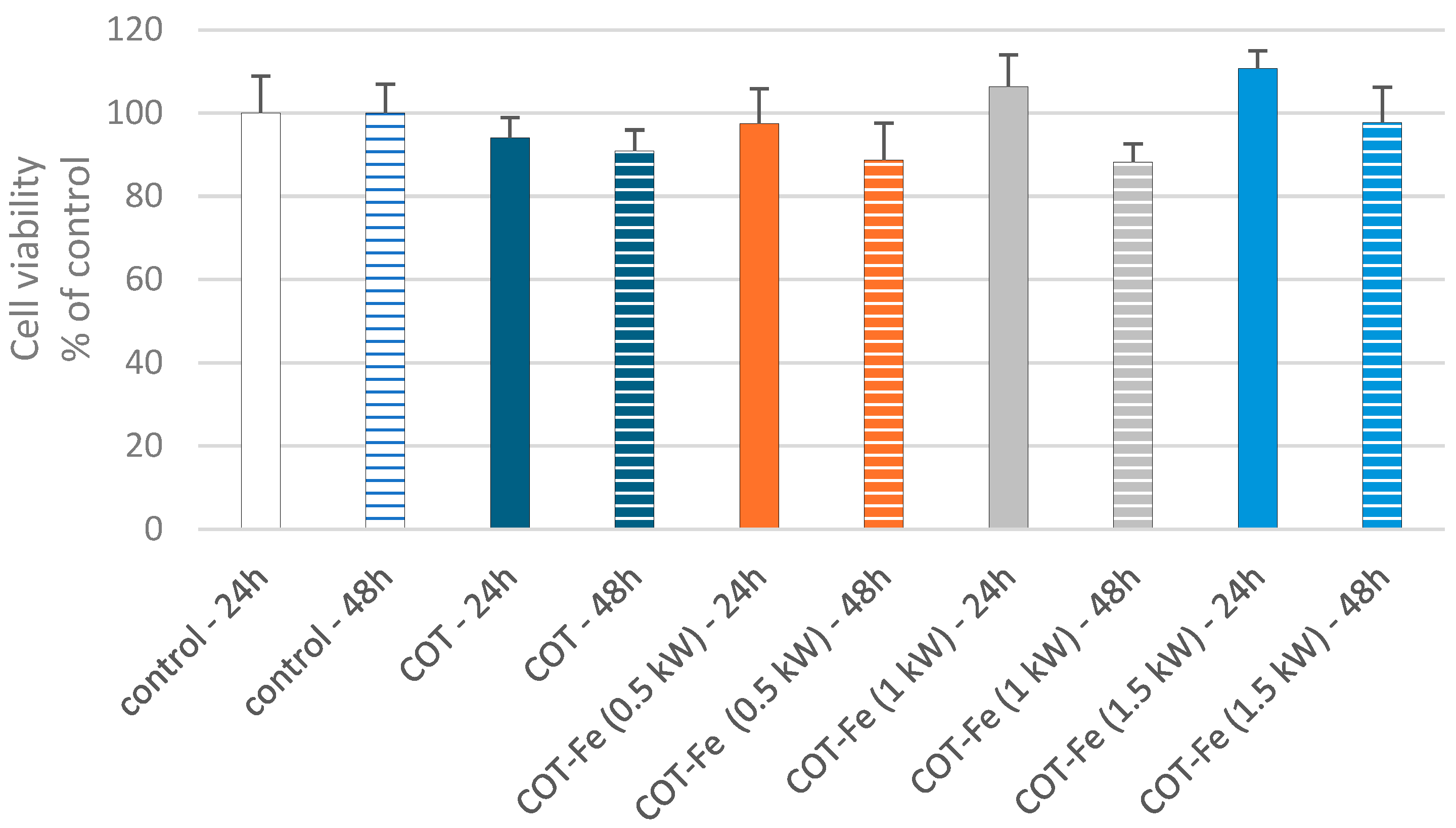 Coatings 15 00663 g009