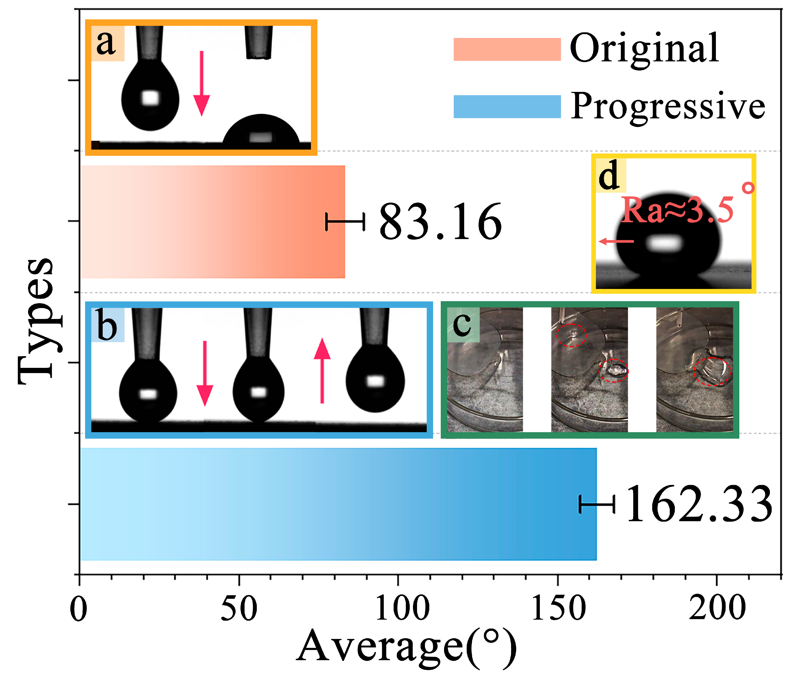 Coatings 15 00664 g003