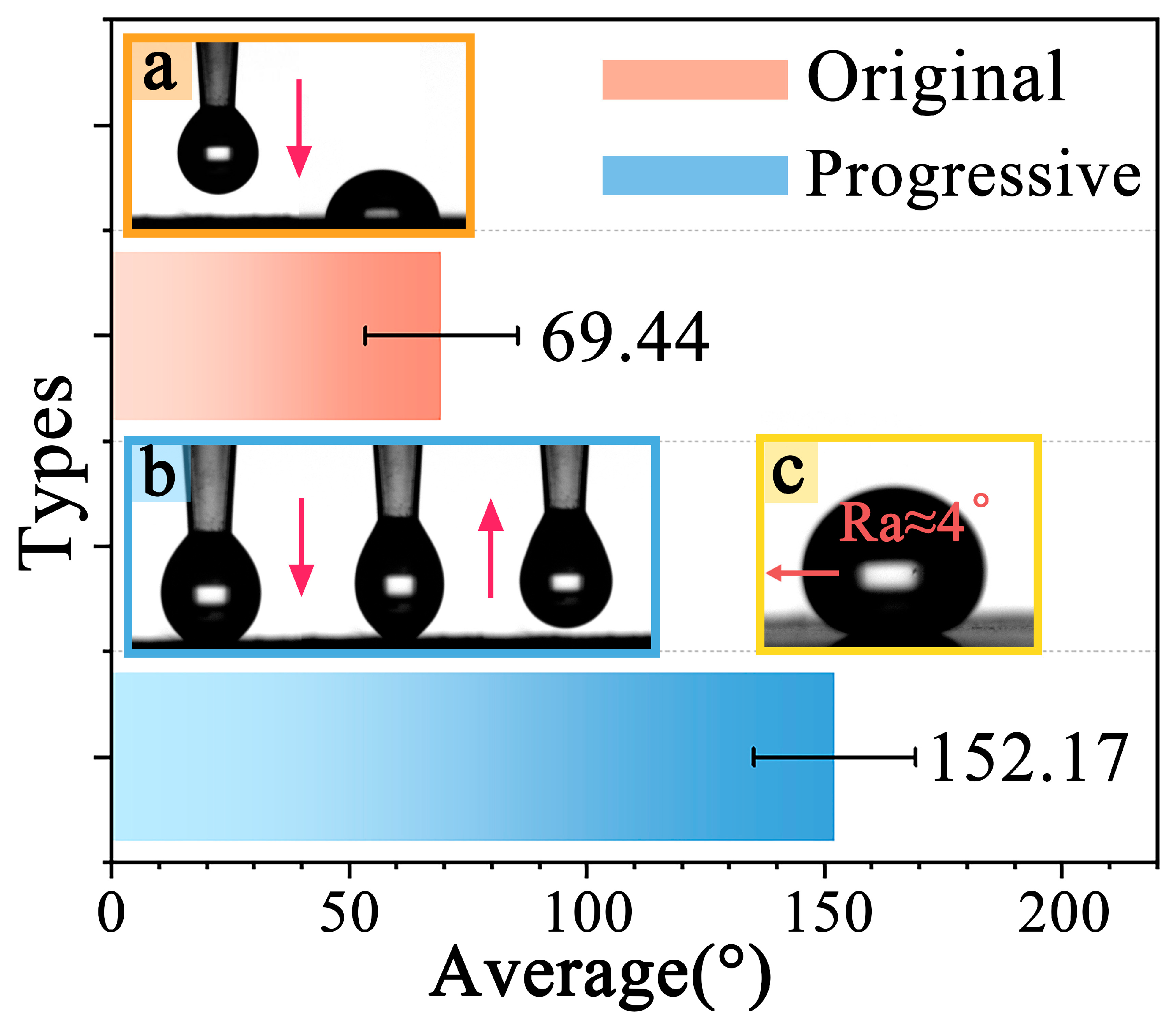 Coatings 15 00664 g005