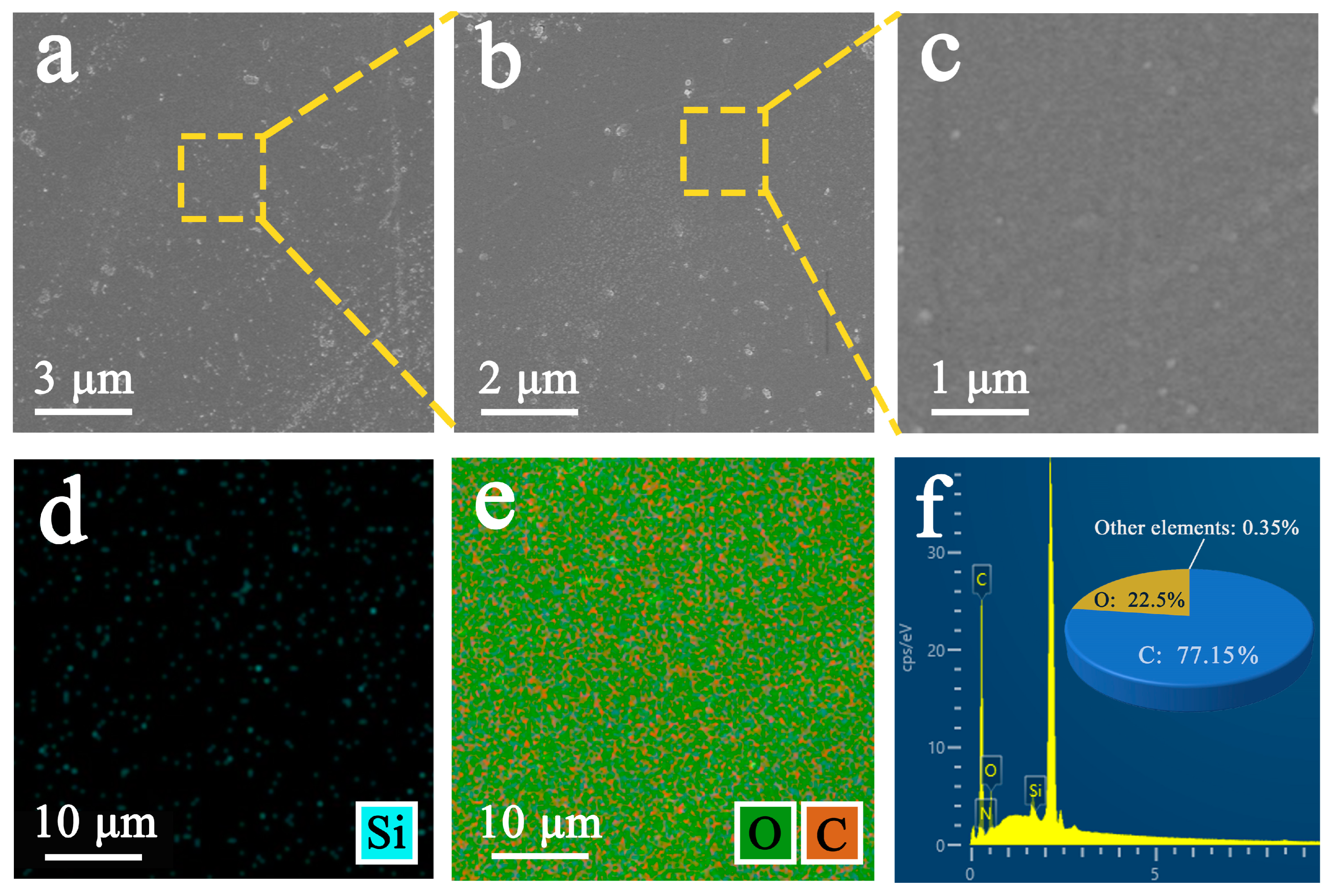 Coatings 15 00664 g006