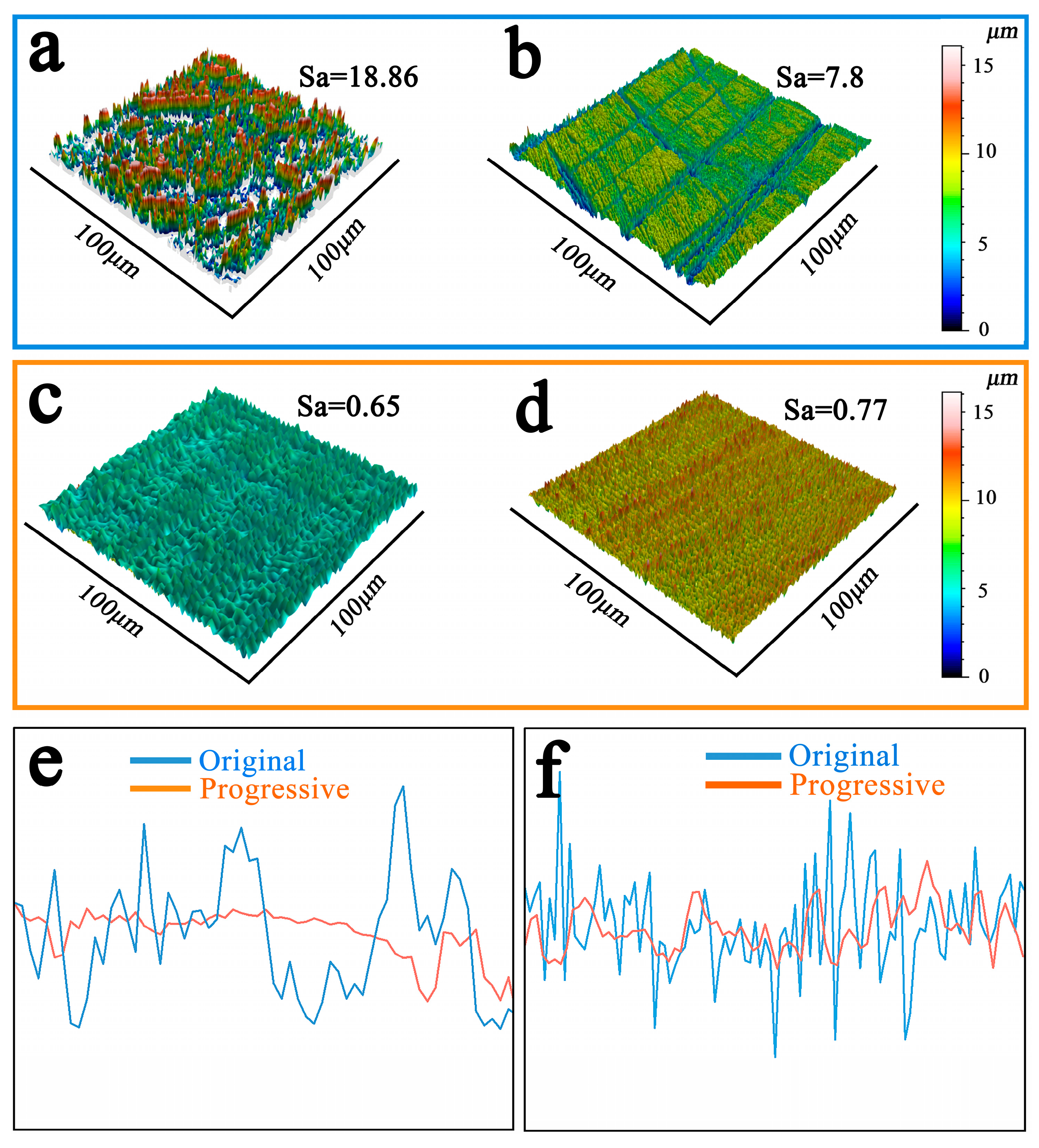 Coatings 15 00664 g009