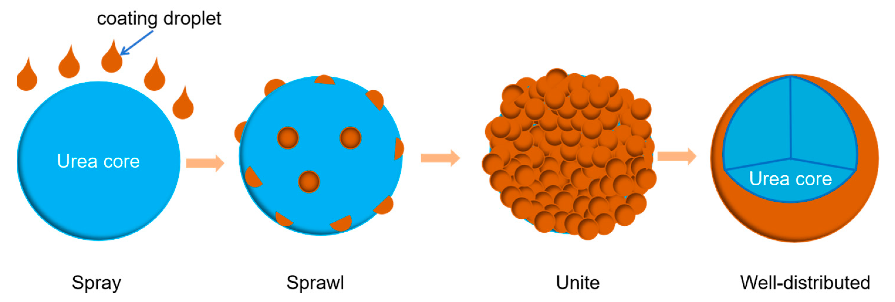 Coatings 15 00665 g003