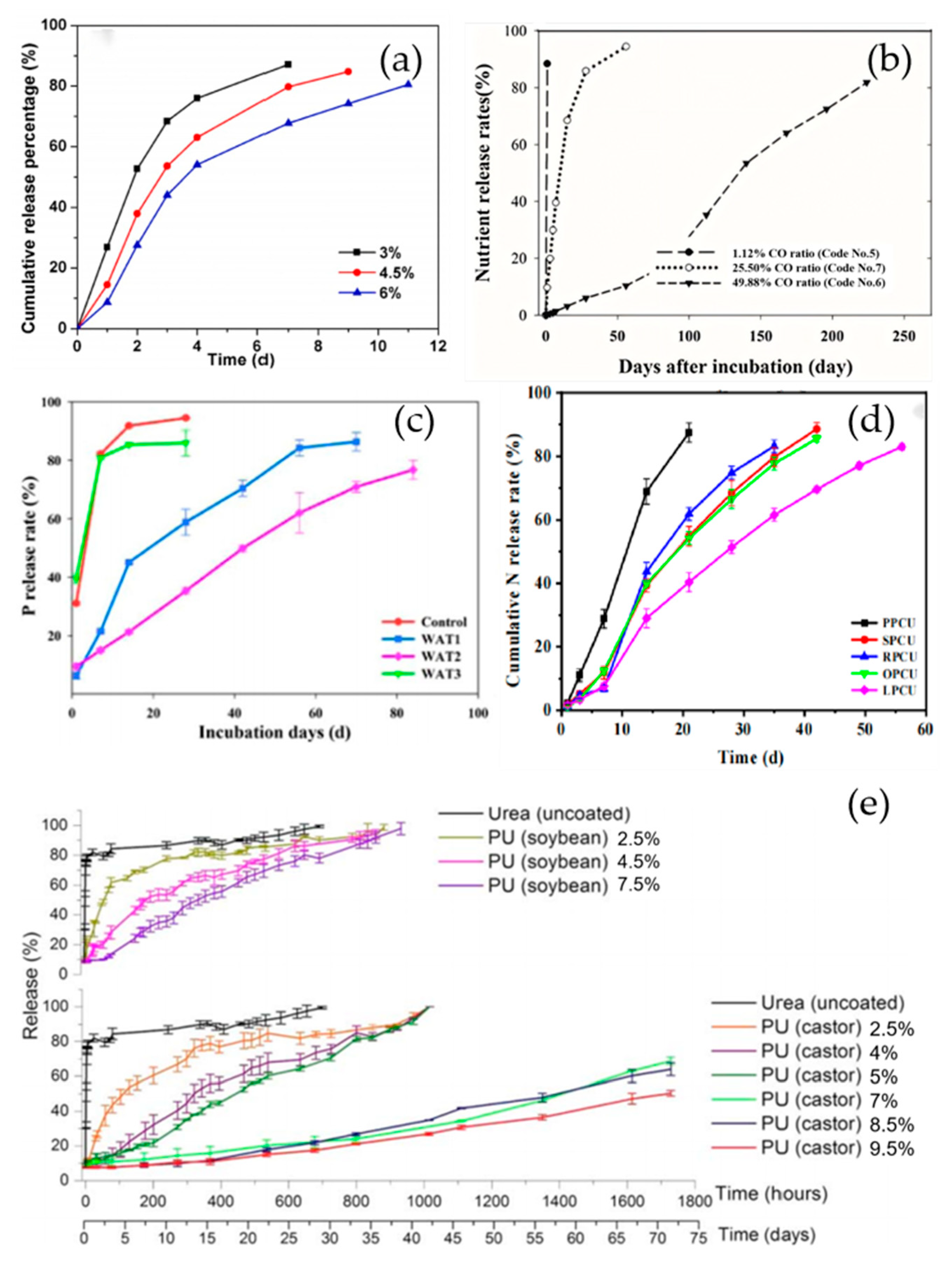 Coatings 15 00665 g004