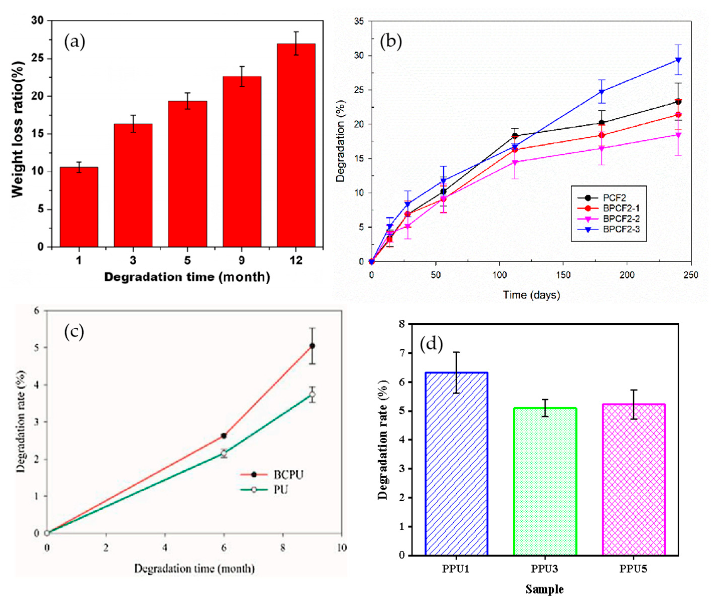 Coatings 15 00665 g006