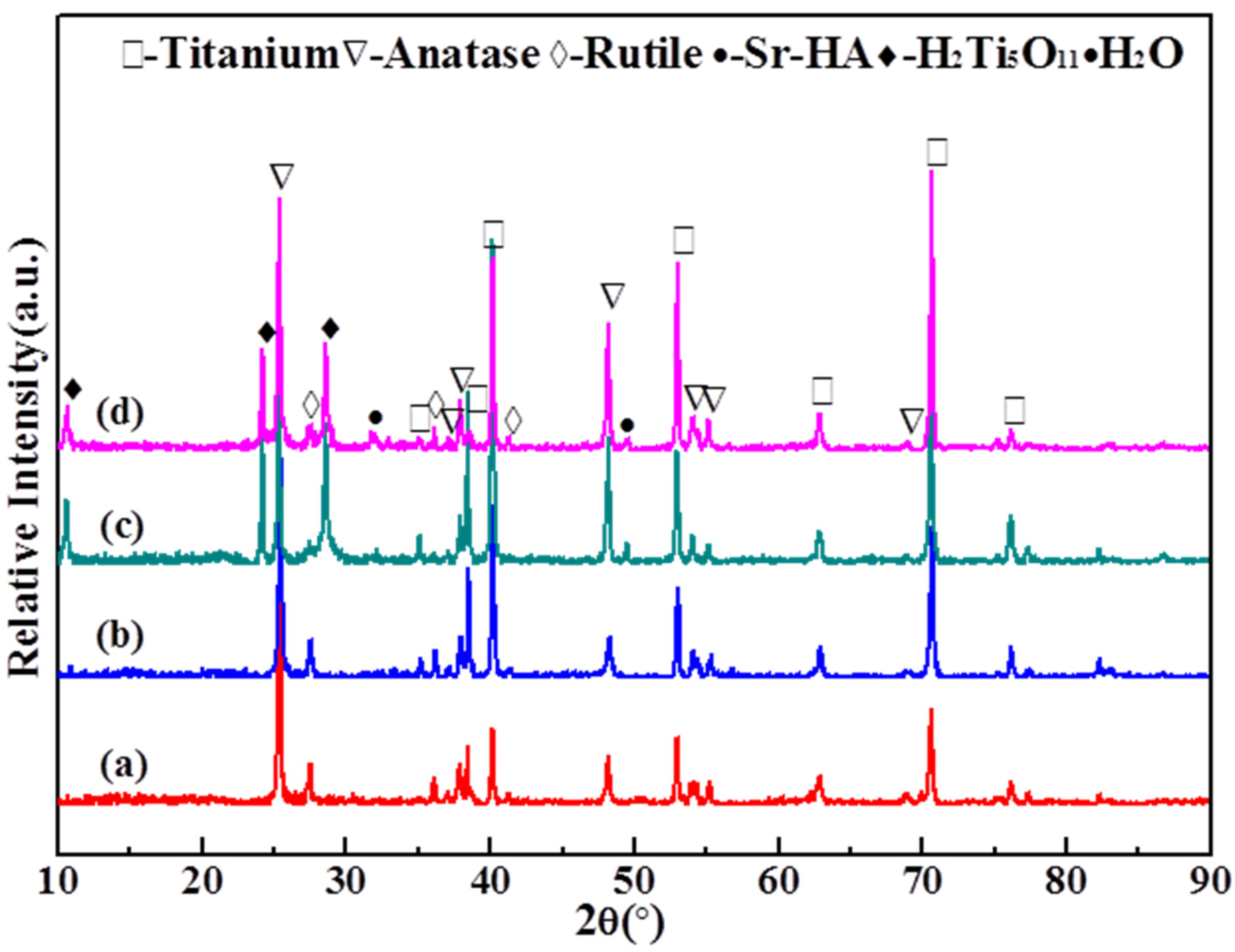 Coatings 15 00666 g002