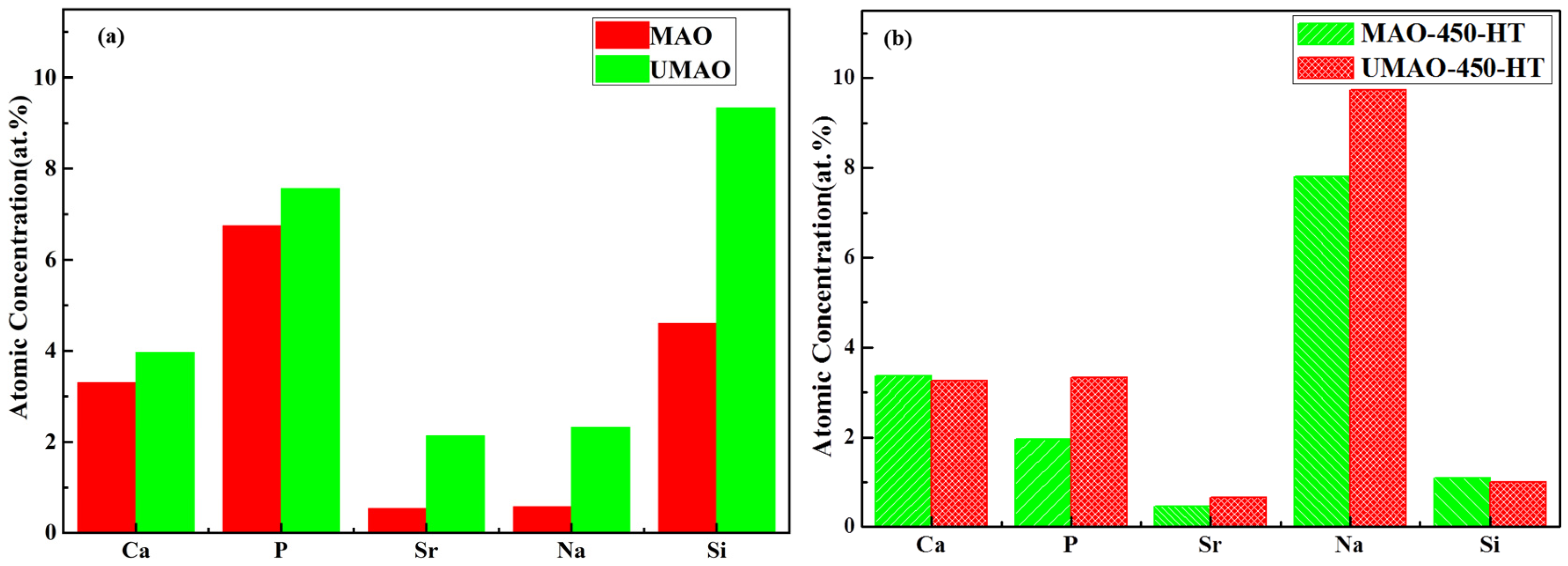 Coatings 15 00666 g003
