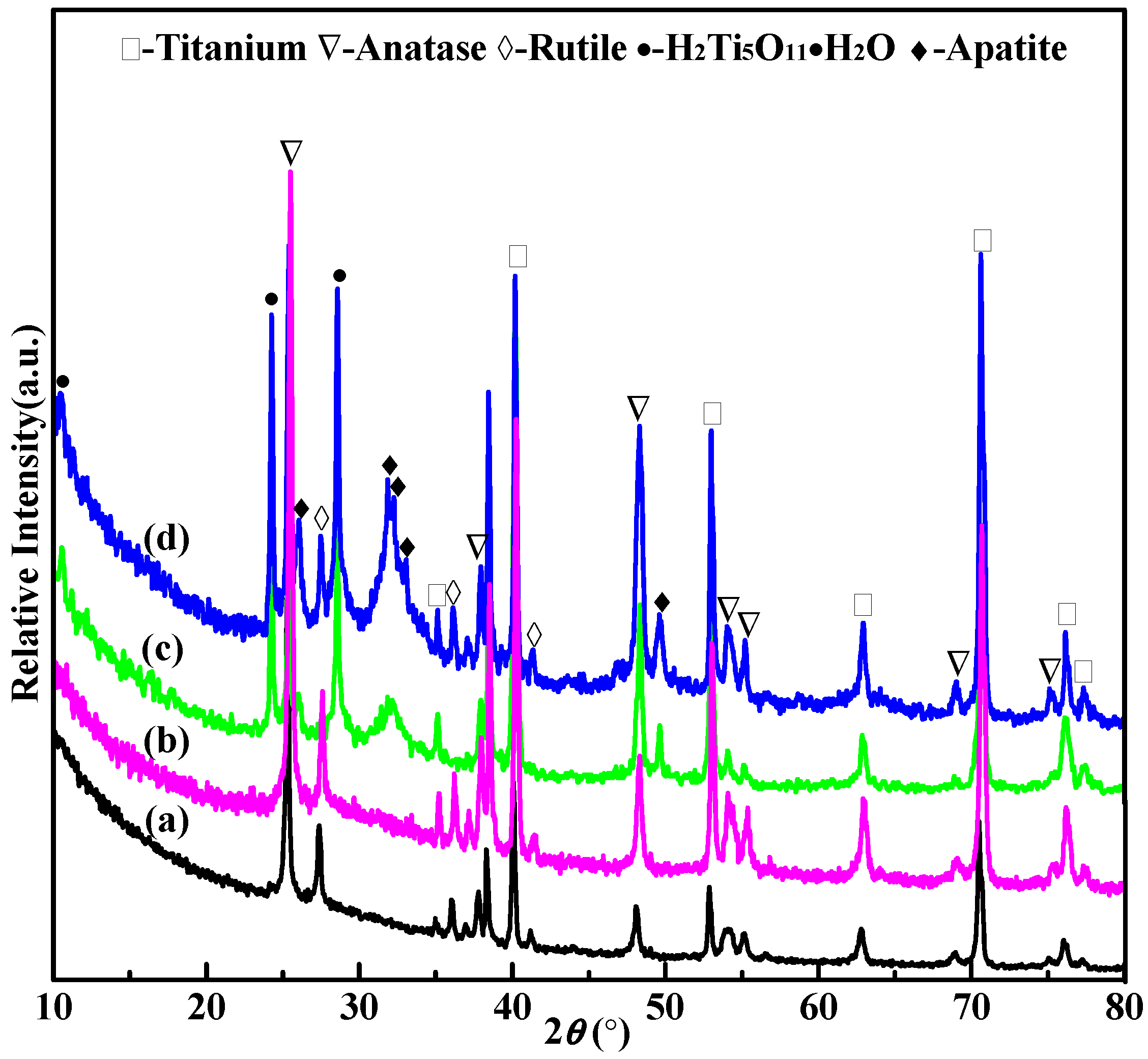 Coatings 15 00666 g008