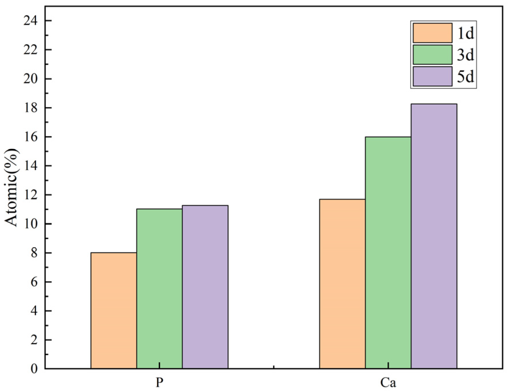 Coatings 15 00666 g009